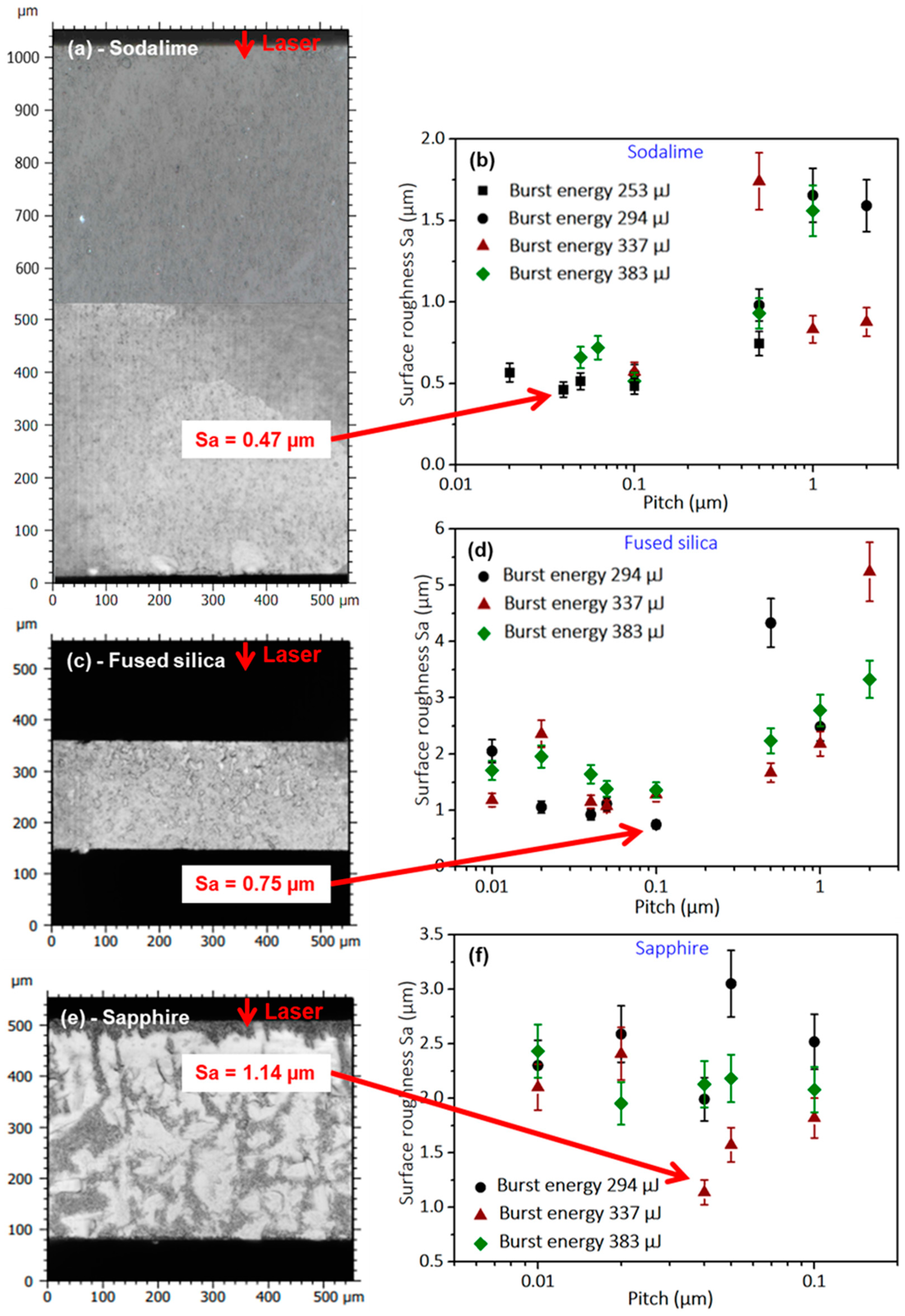 Micromachines 14 01650 g005