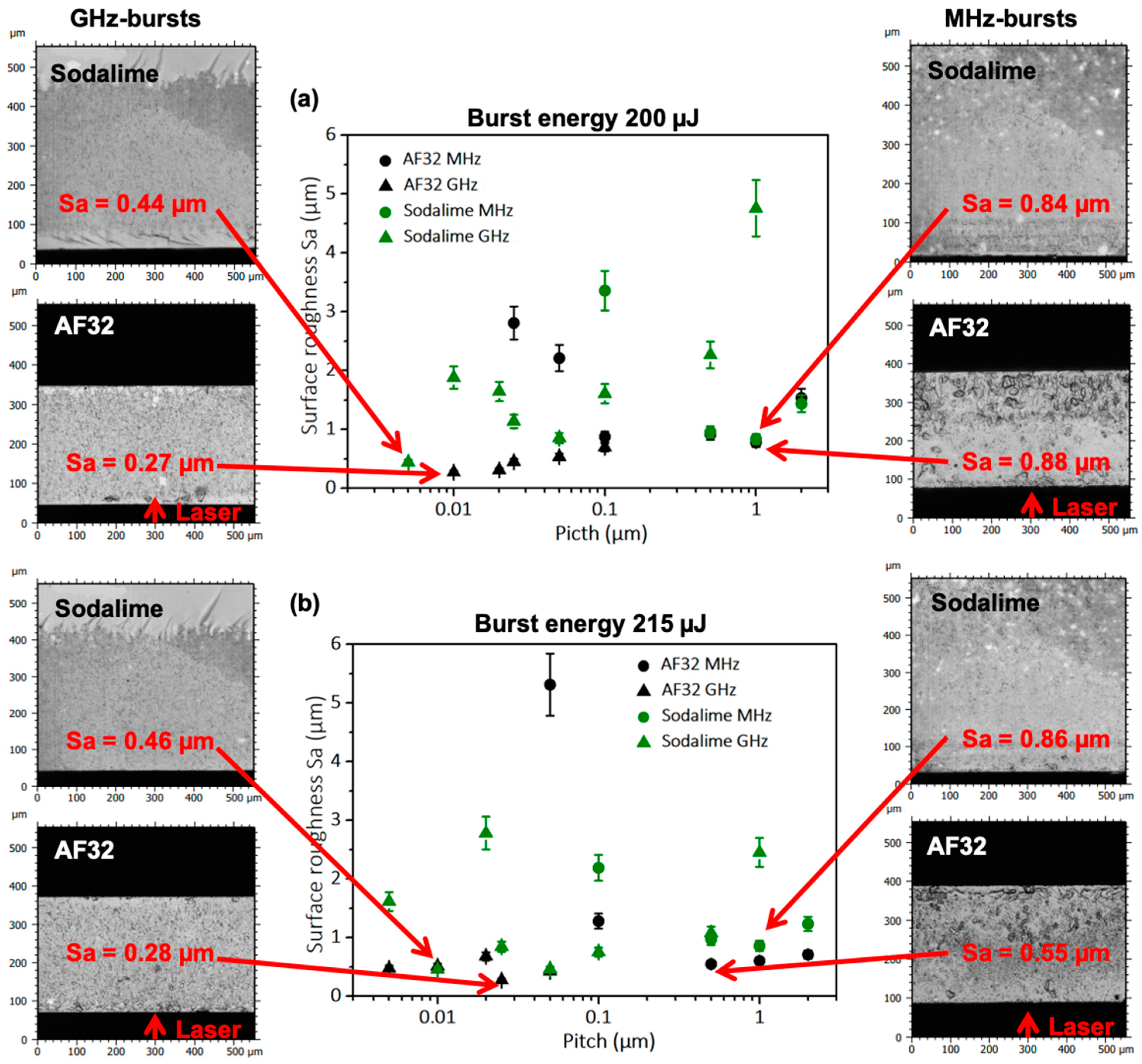 Micromachines 14 01650 g006