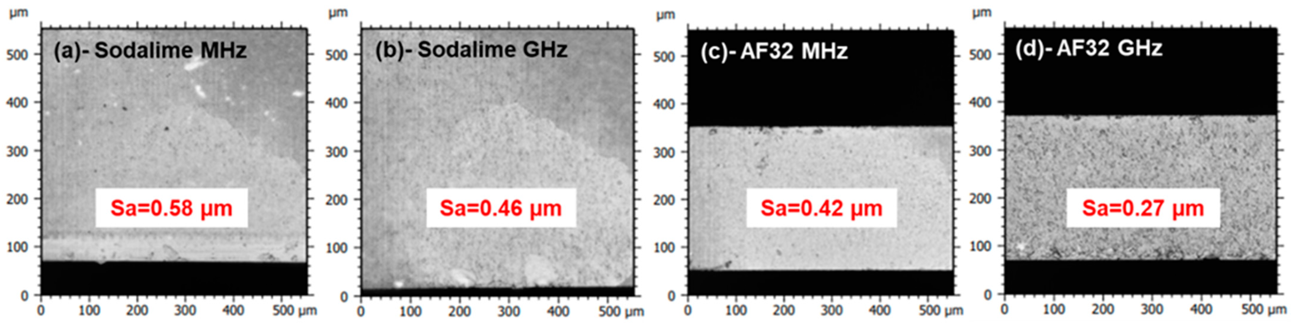 Micromachines 14 01650 g007