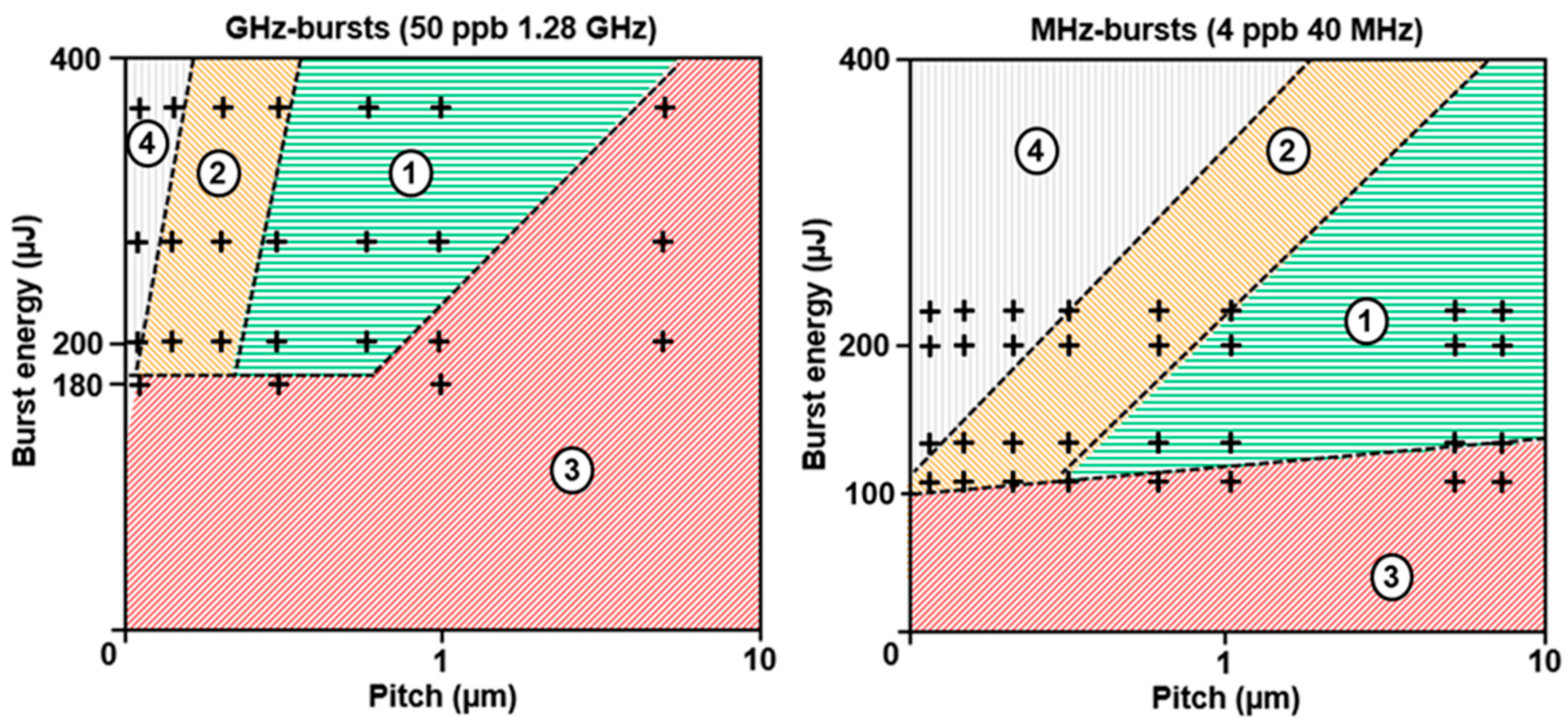 Micromachines 14 01650 g008