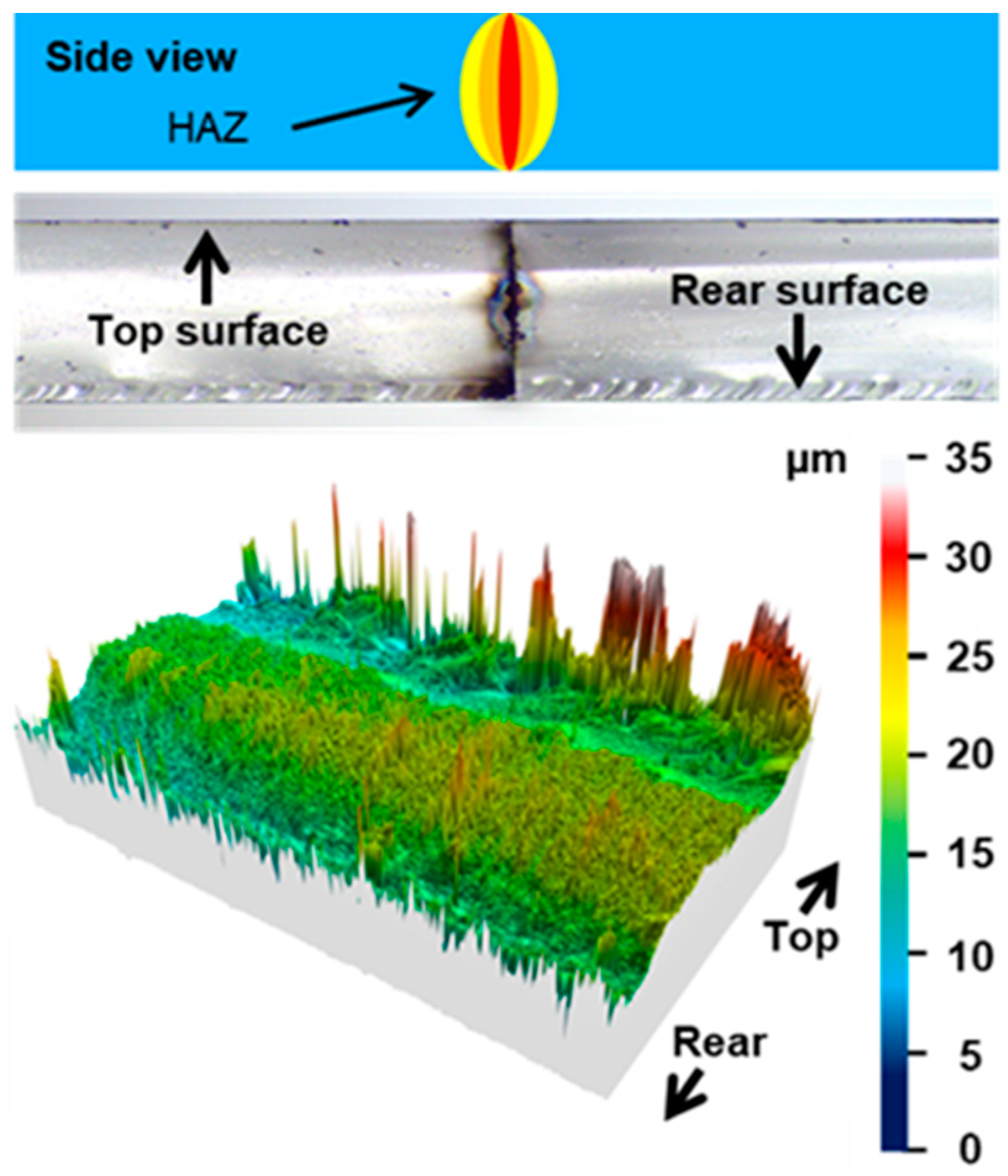 Micromachines 14 01650 g009