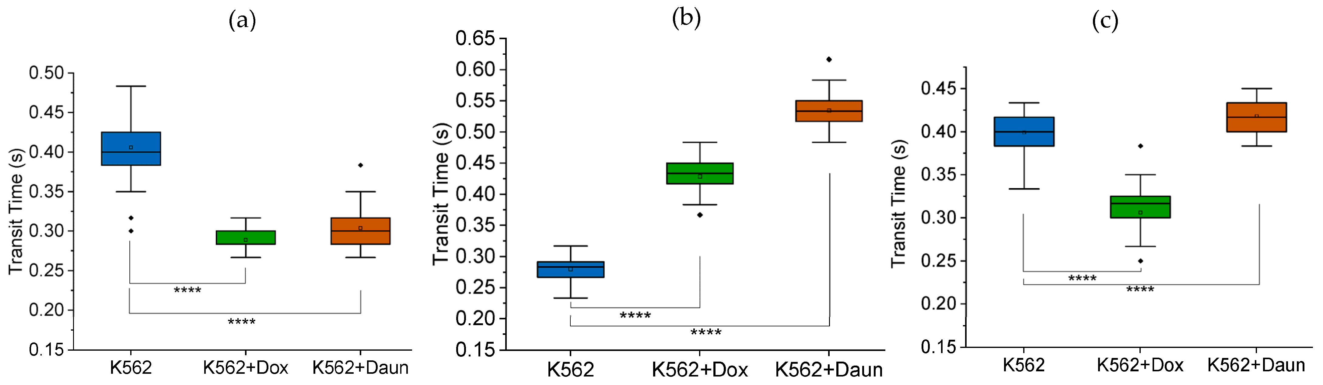 Micromachines 14 01653 g006