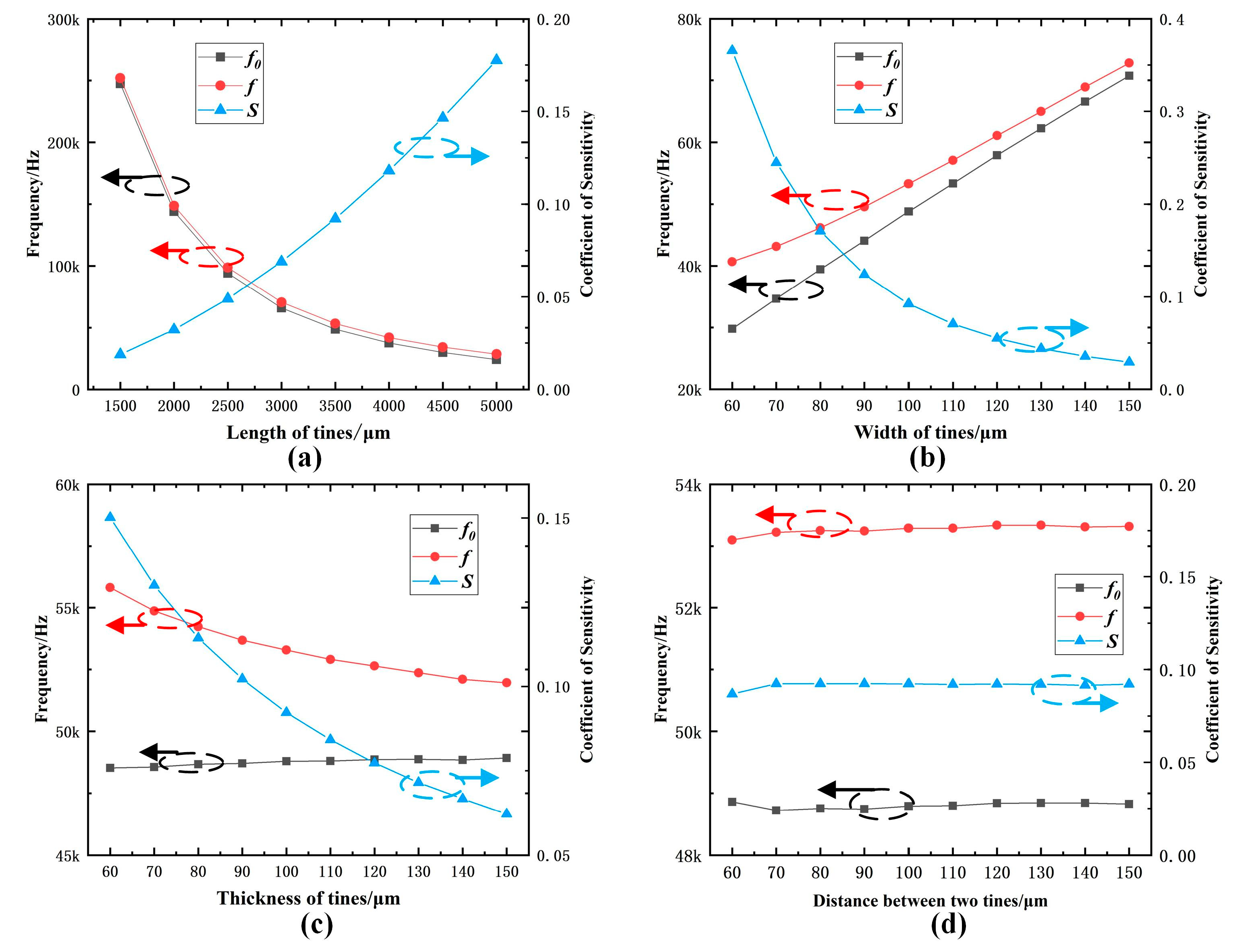 Micromachines 14 01657 g002