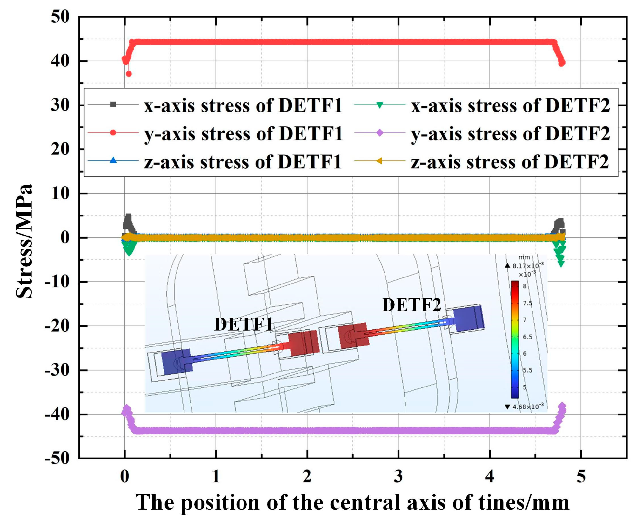 Micromachines 14 01657 g006