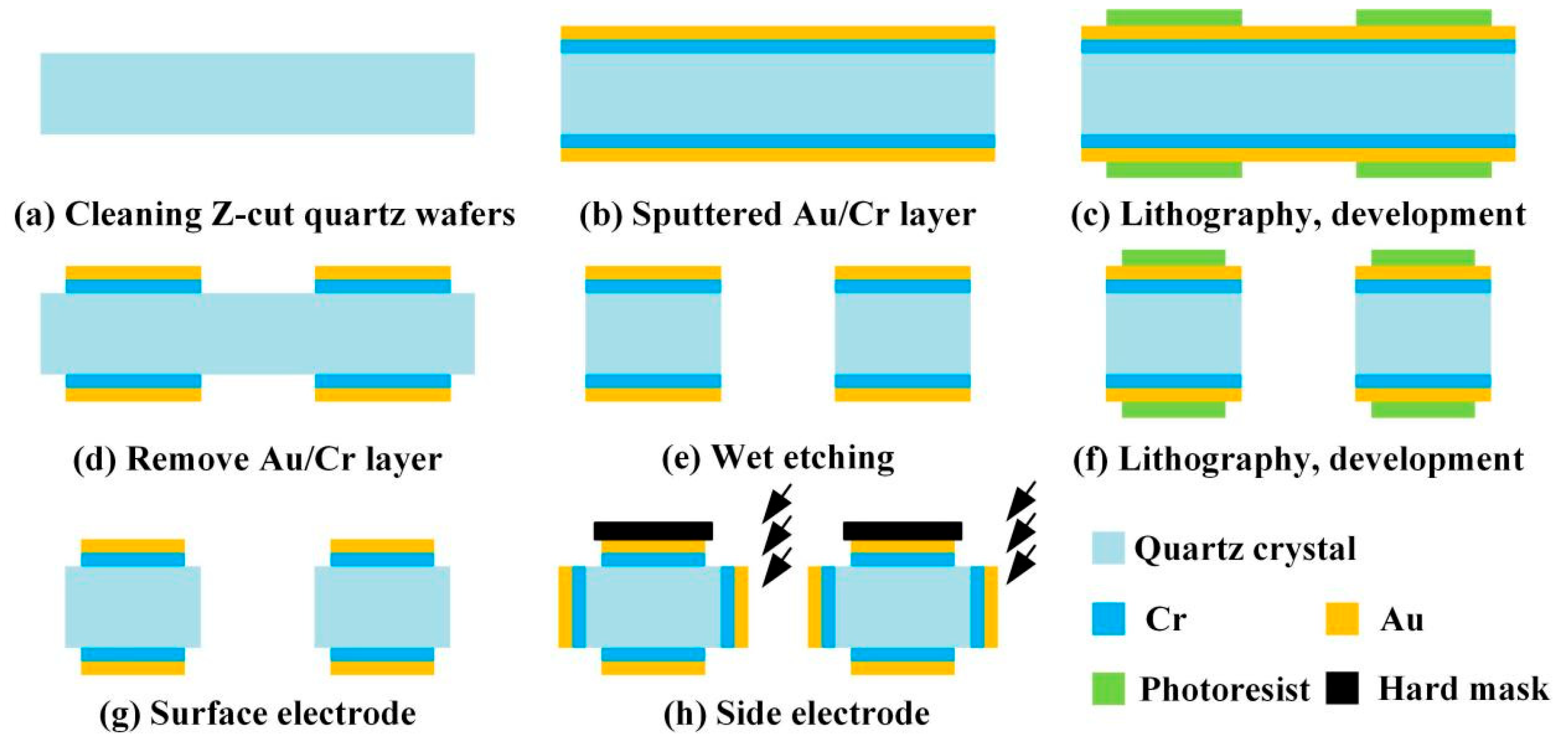 Micromachines 14 01657 g007