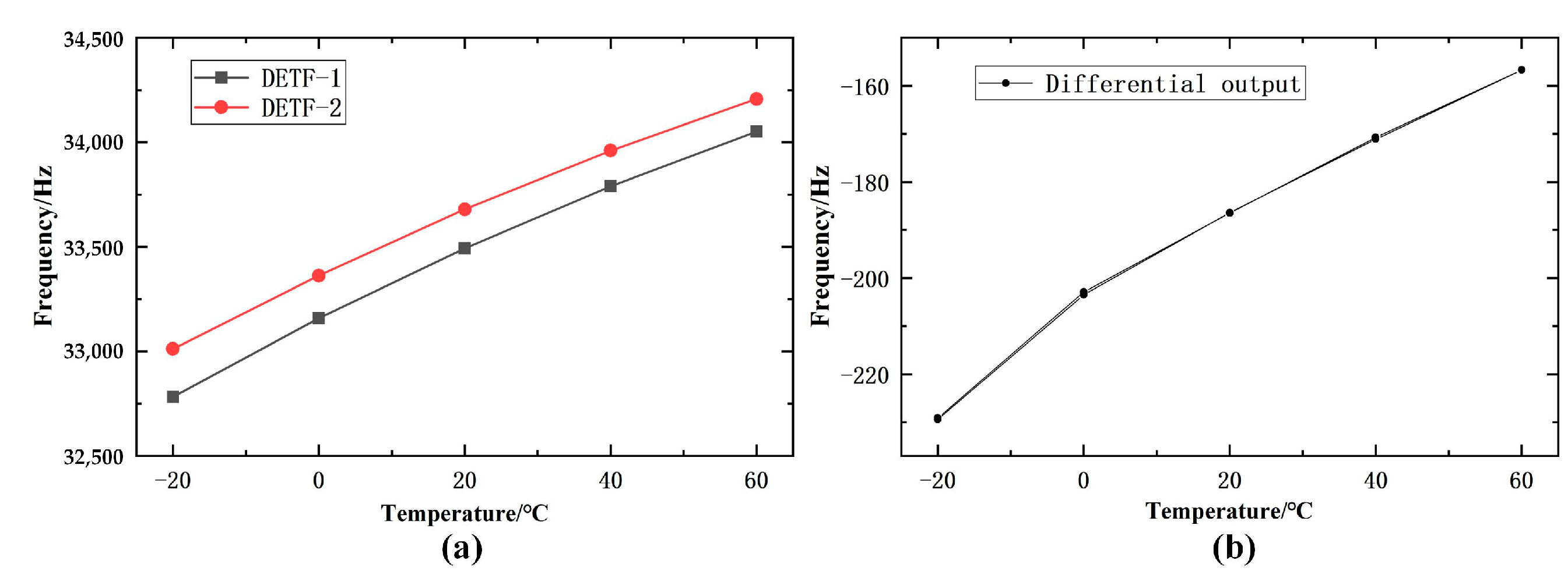 Micromachines 14 01657 g017