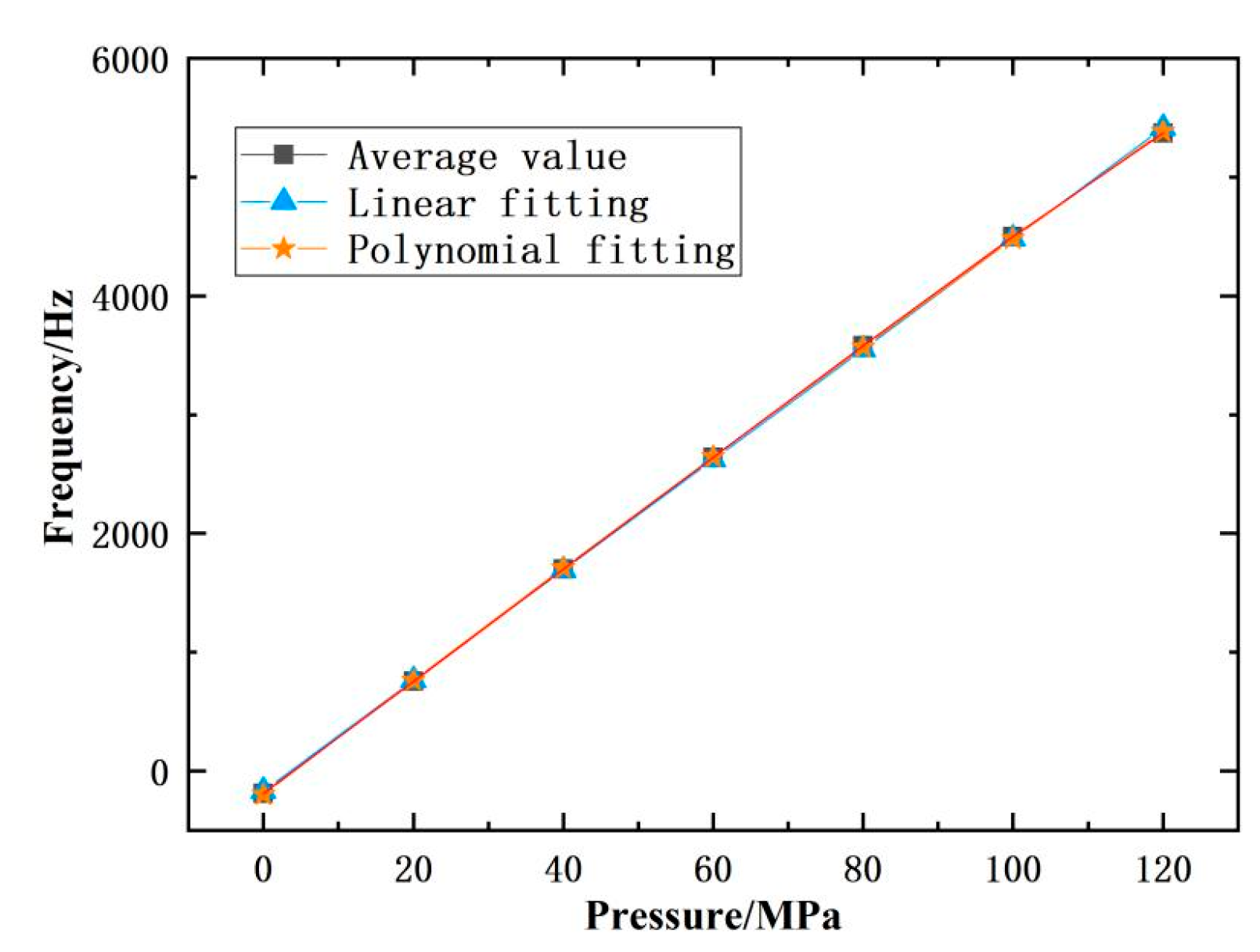 Micromachines 14 01657 g018