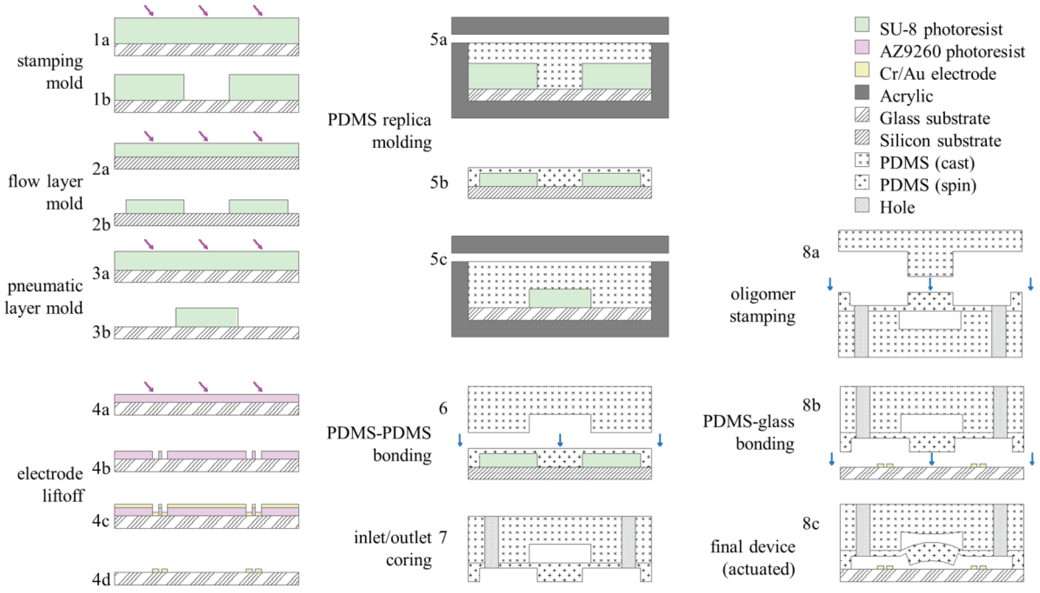 Micromachines 14 01659 g003