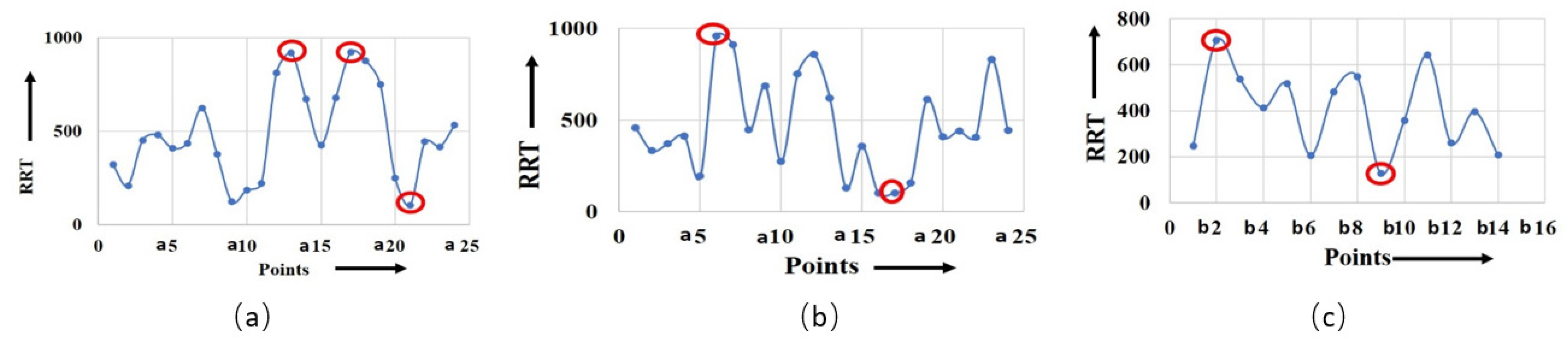 Micromachines 14 01661 g007