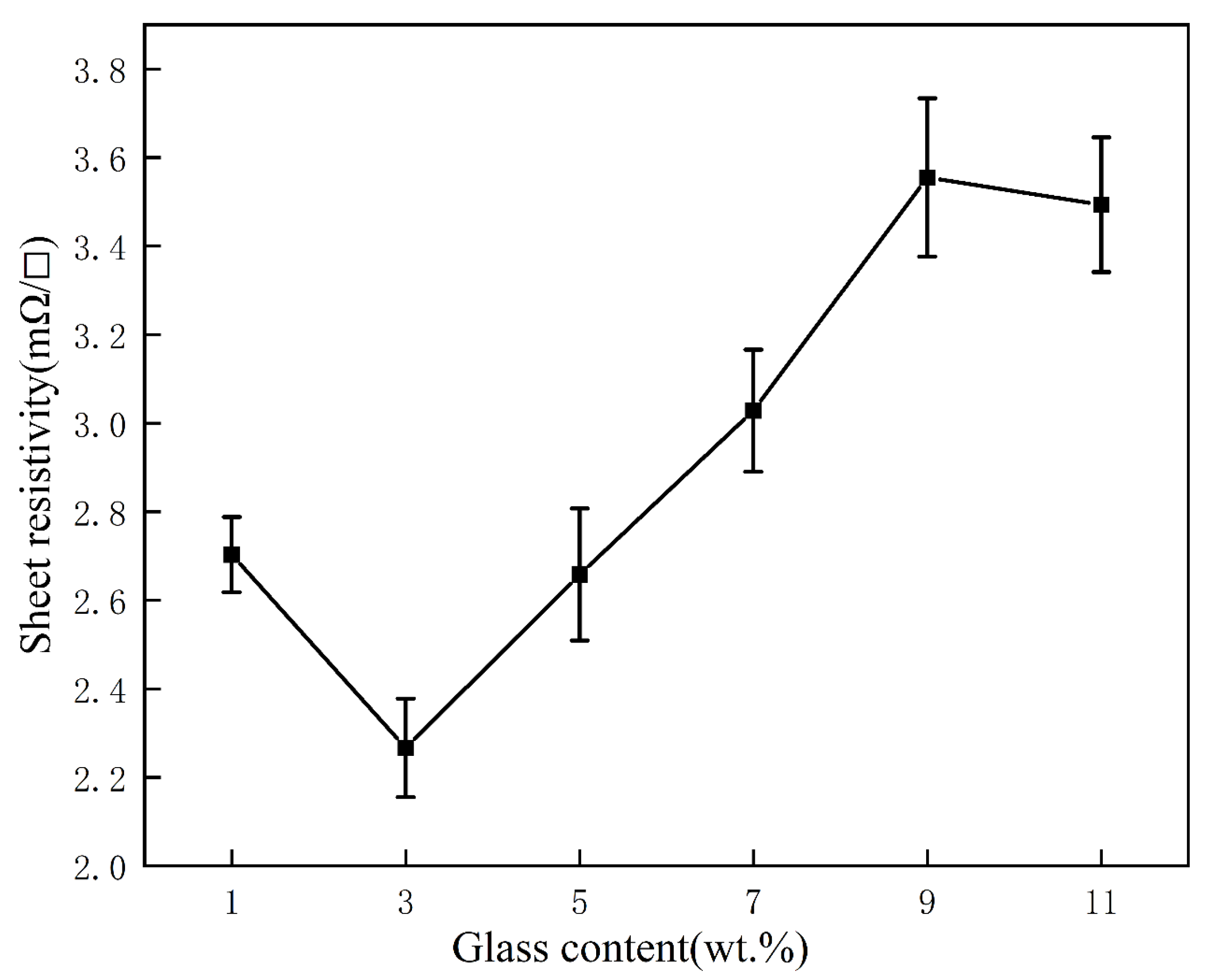 Micromachines 14 01663 g007
