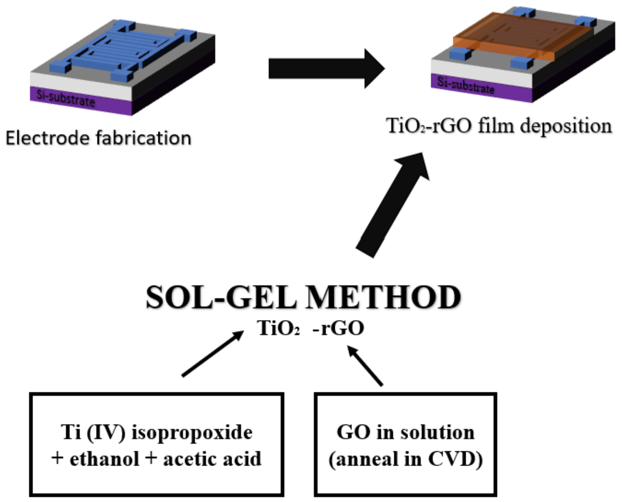 Micromachines 14 01664 g003