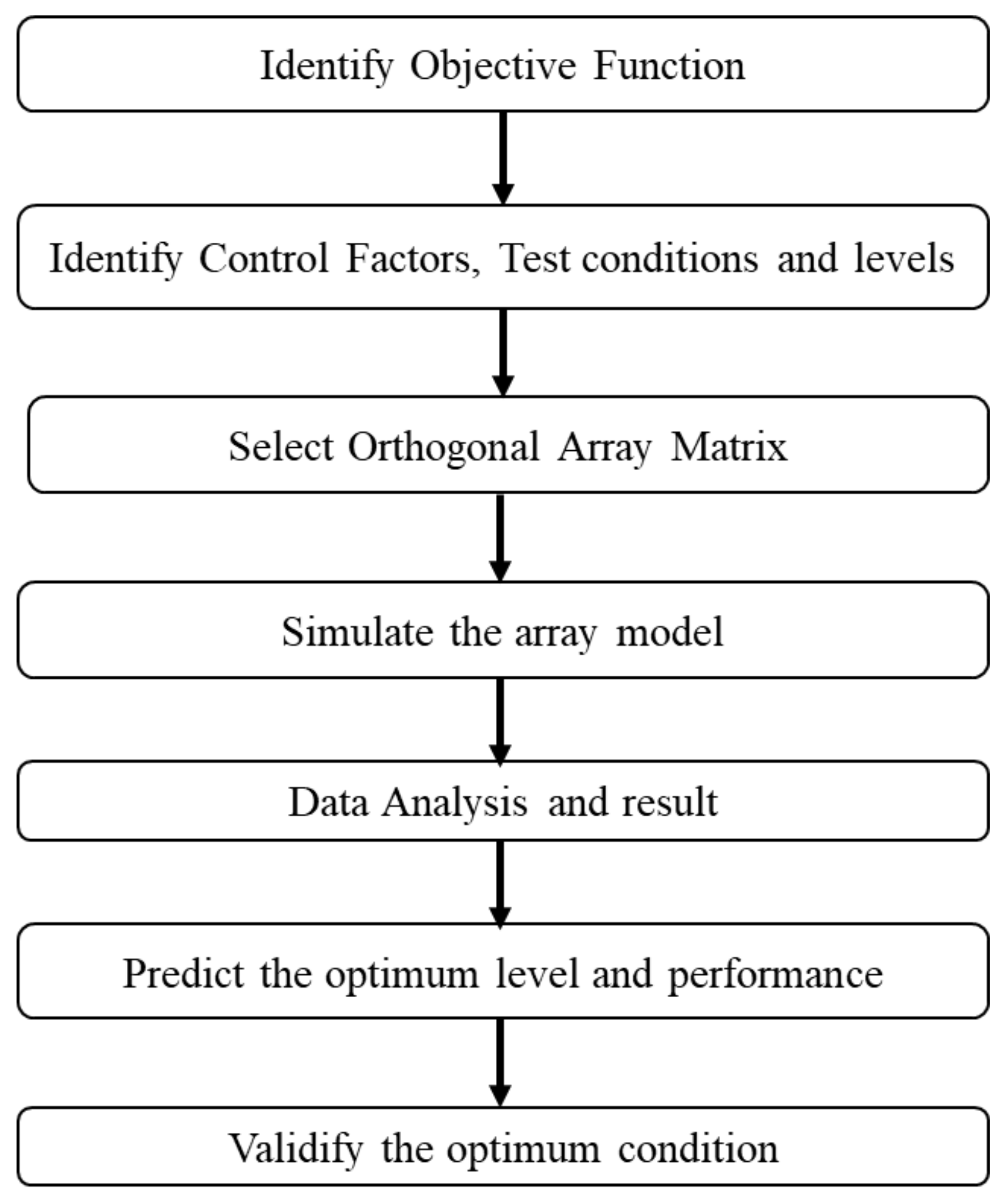 Micromachines 14 01664 g006