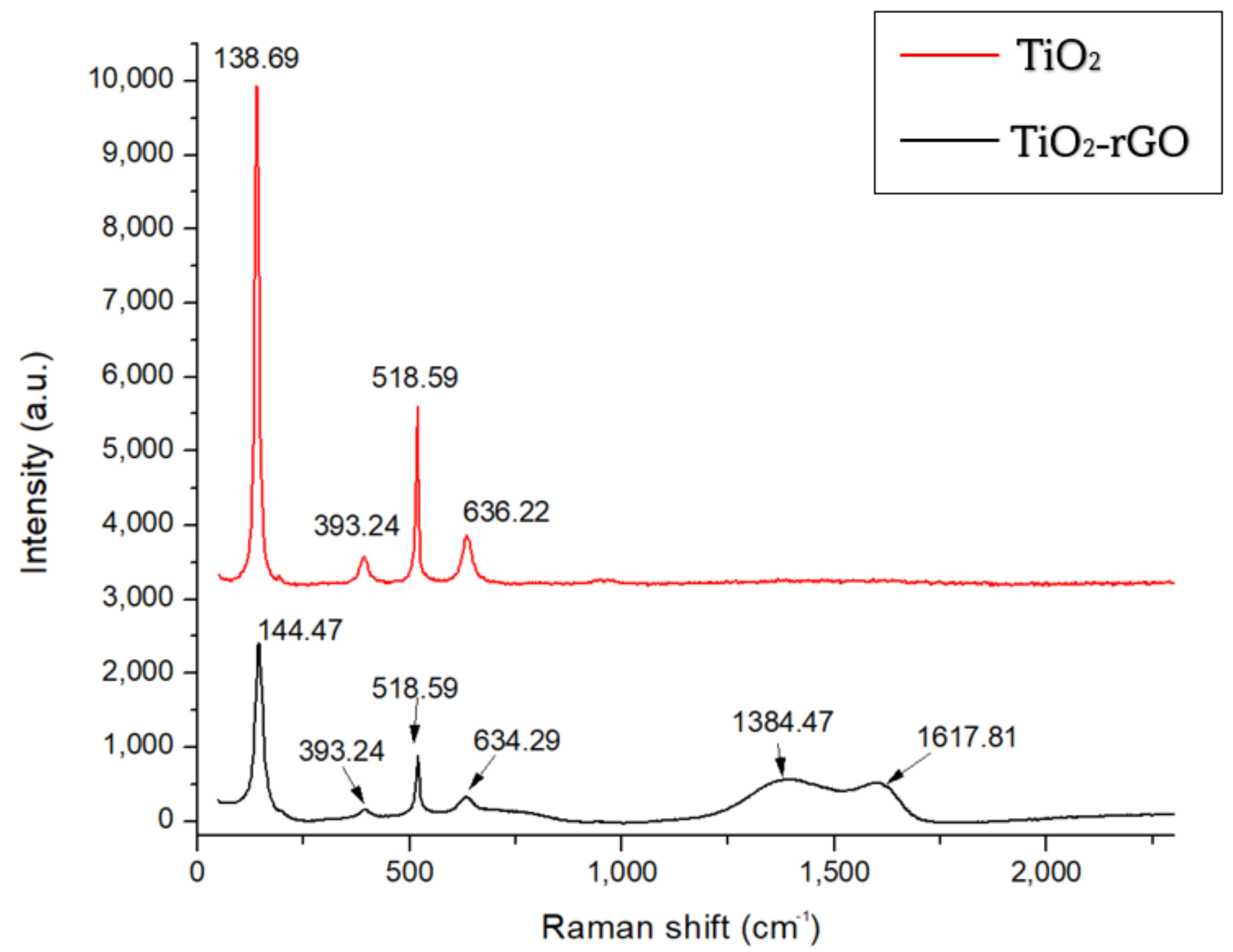 Micromachines 14 01664 g011