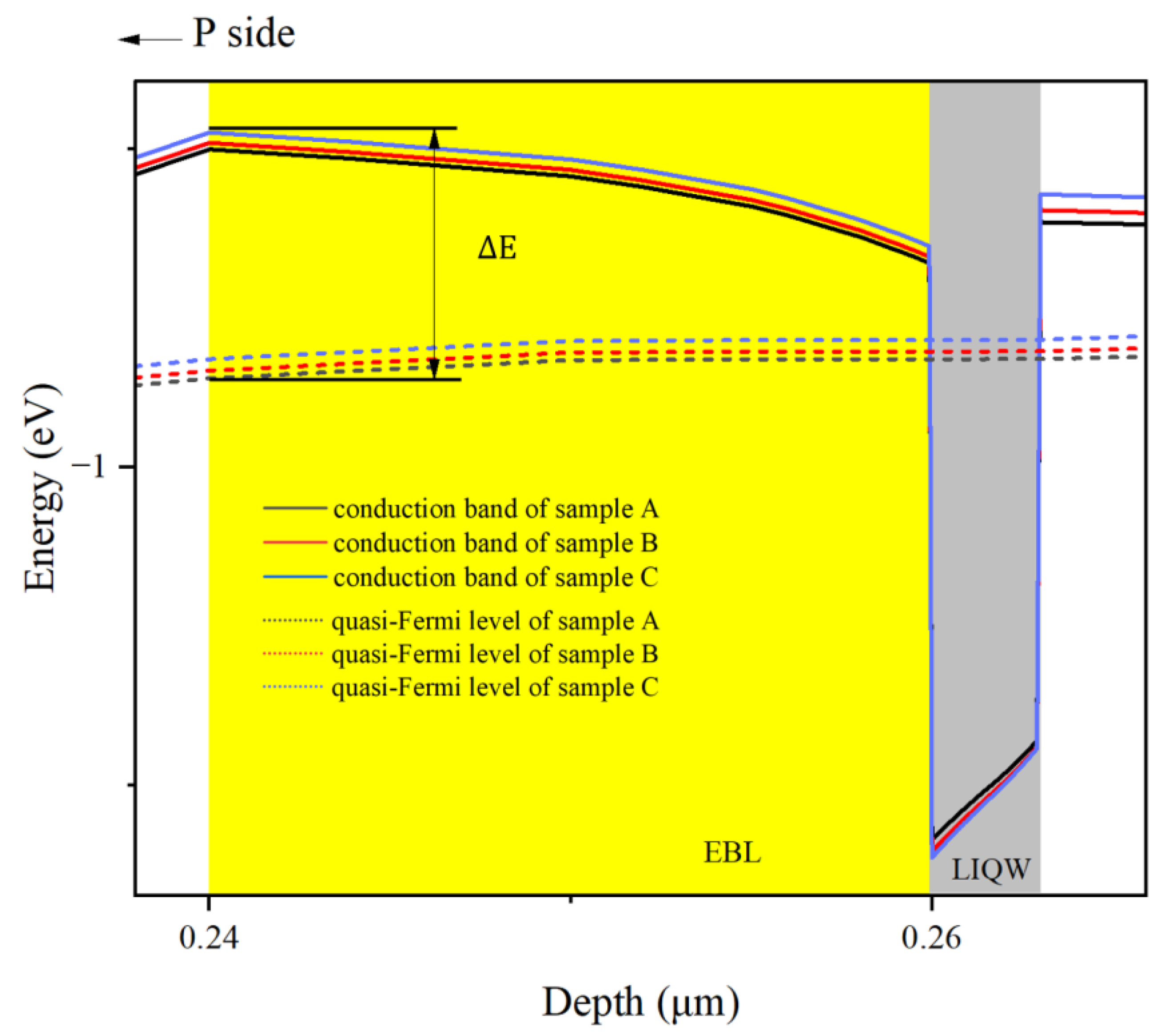 Micromachines 14 01669 g005