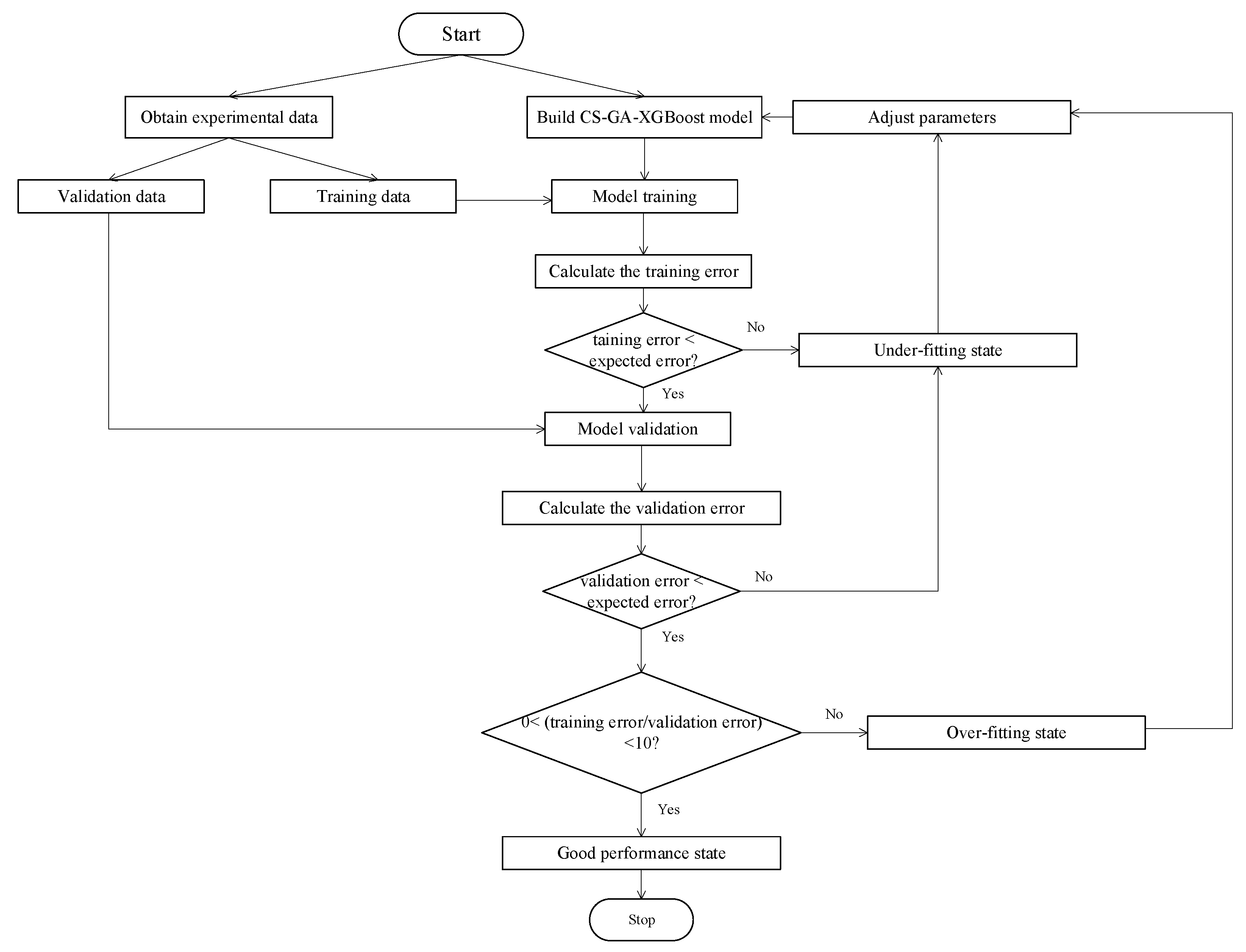 Micromachines 14 01673 g005