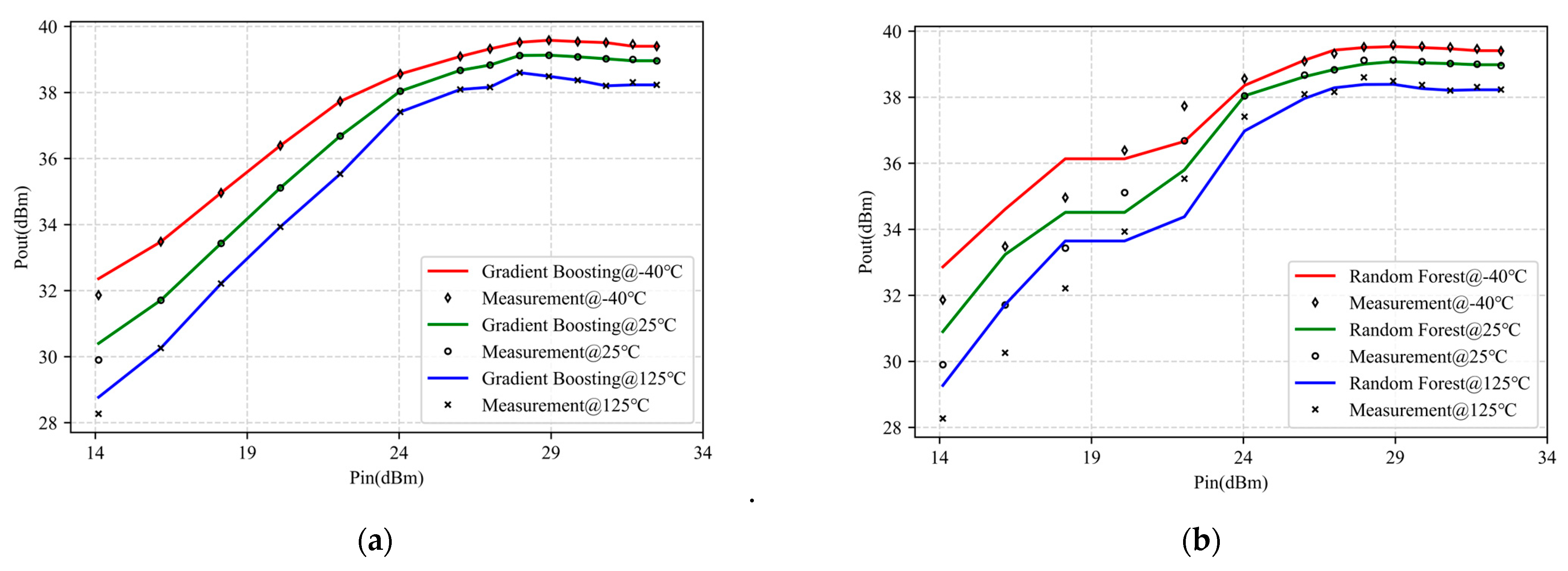Micromachines 14 01673 g008a