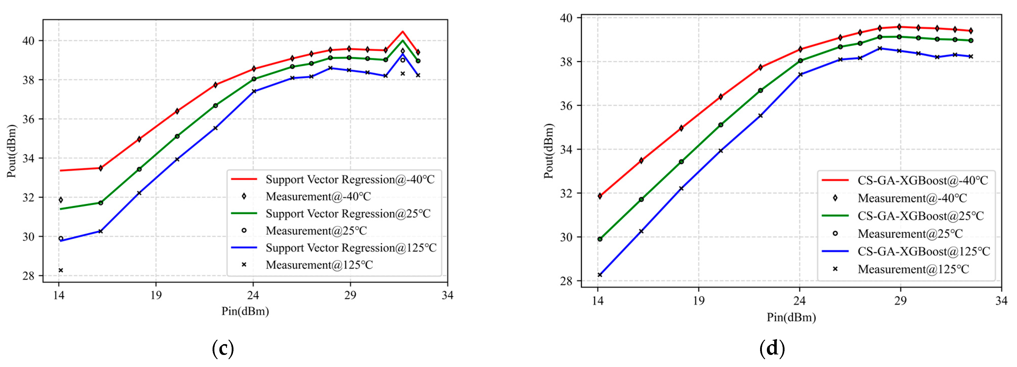 Micromachines 14 01673 g008b