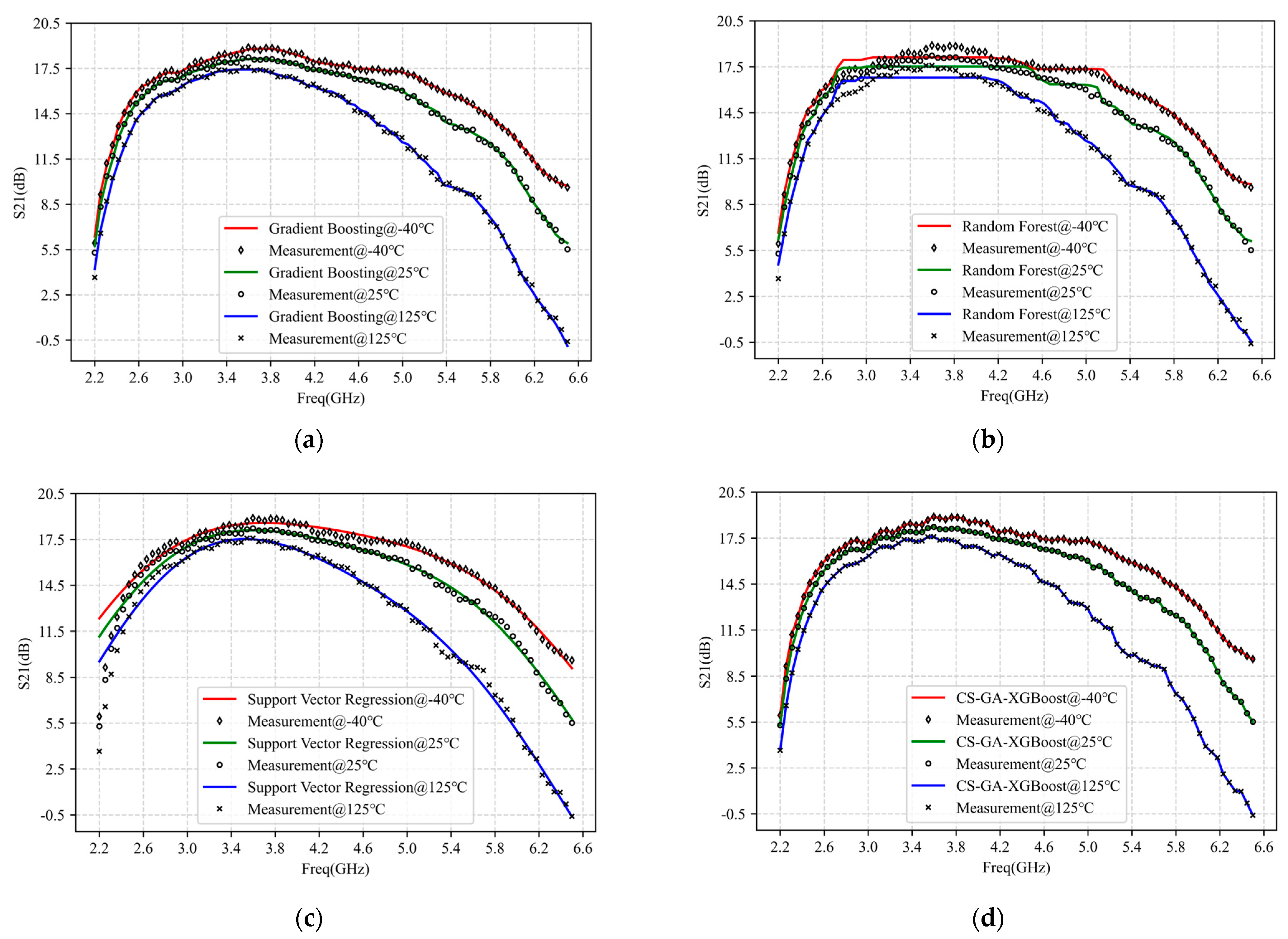 Micromachines 14 01673 g010