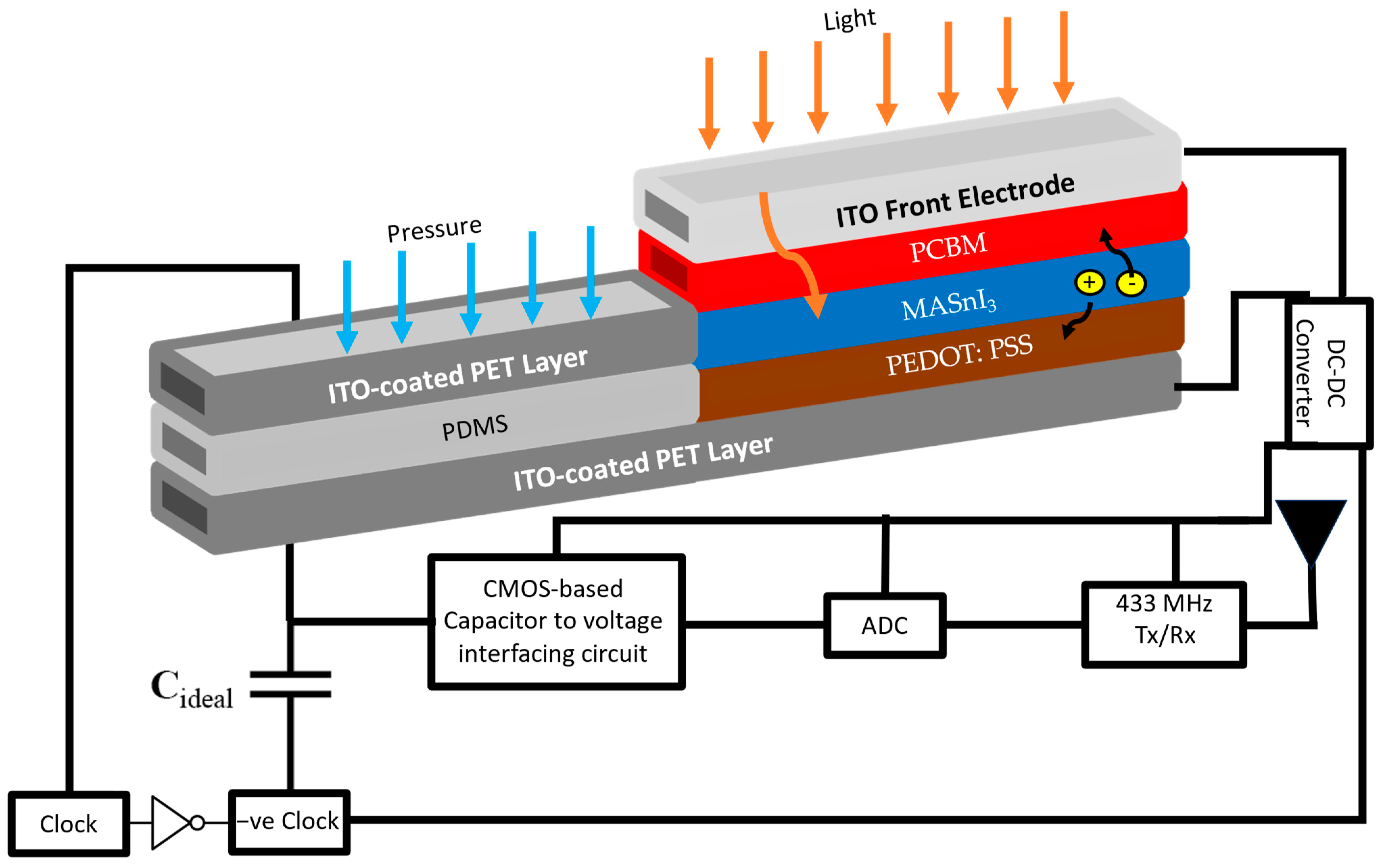 Micromachines 14 01676 g001