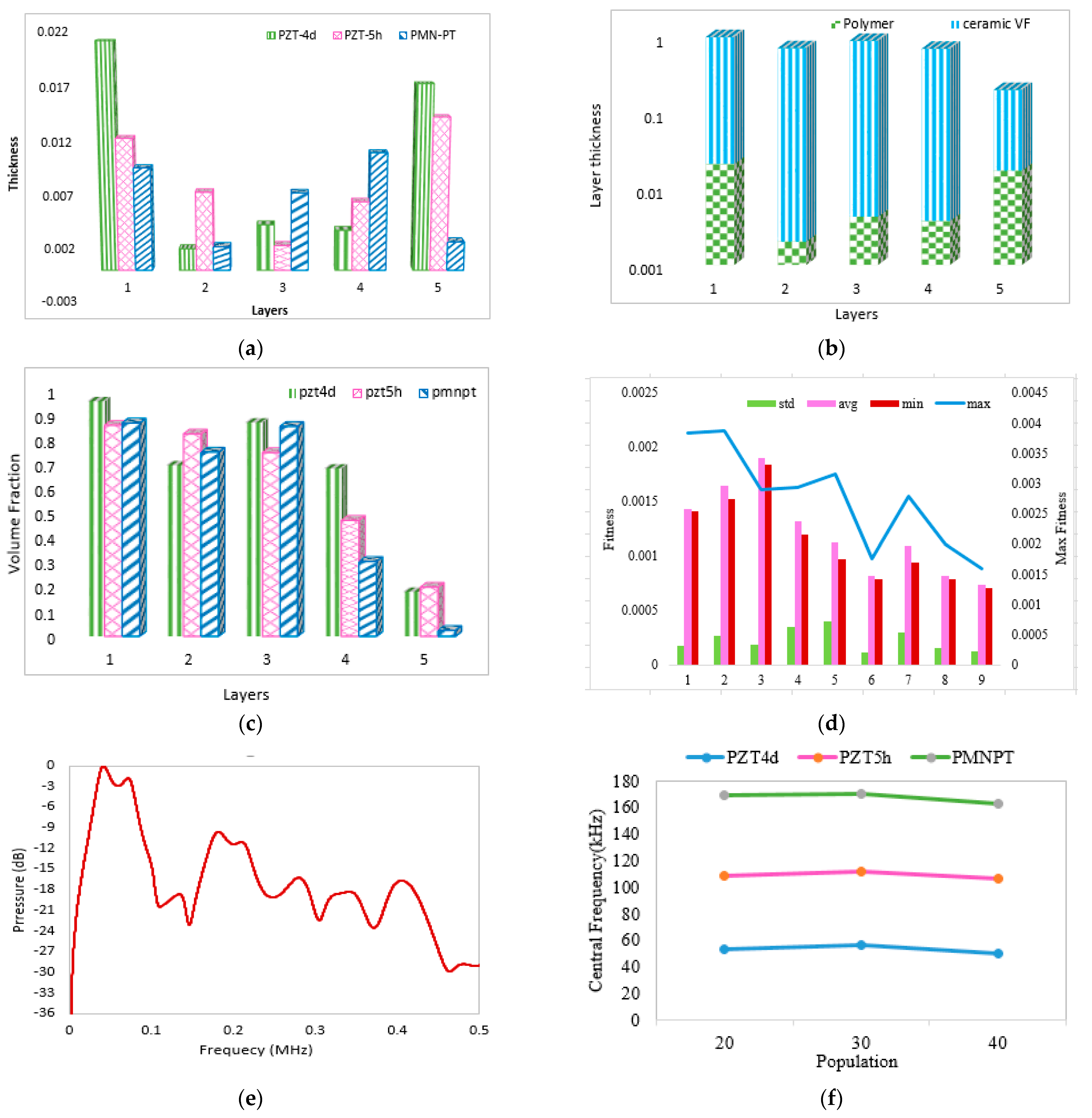 Micromachines 14 01677 g003
