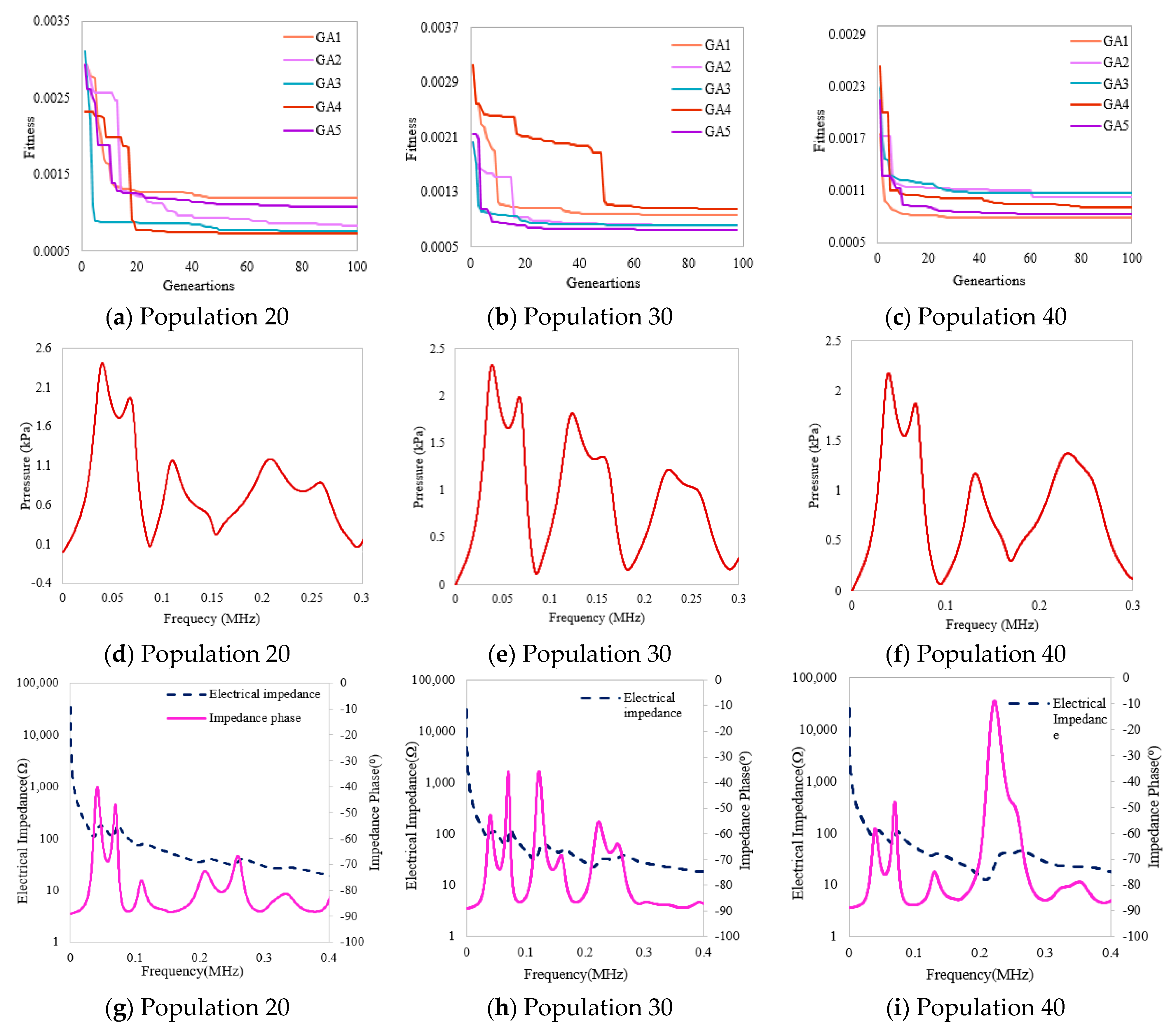Micromachines 14 01677 g004