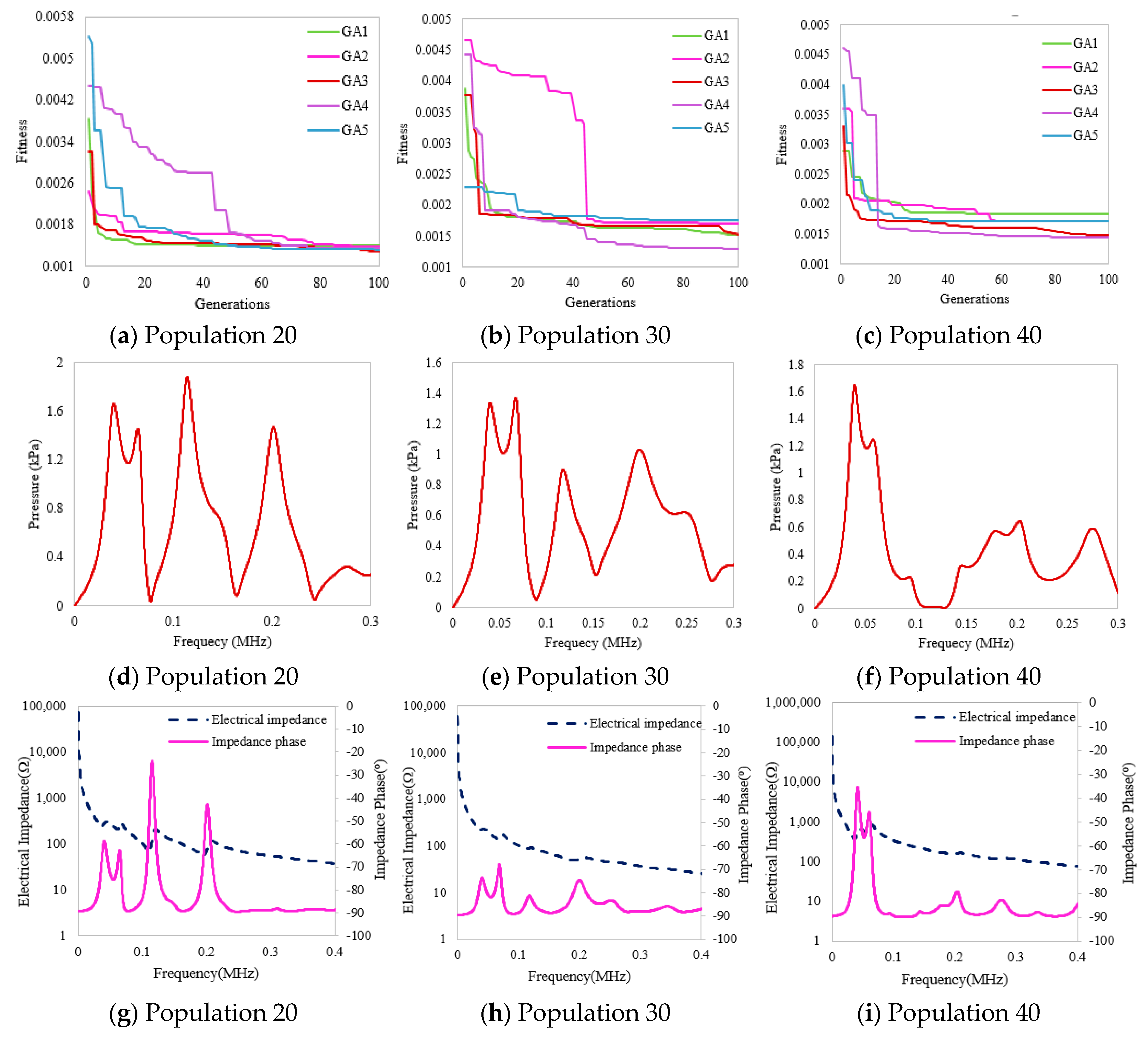 Micromachines 14 01677 g005