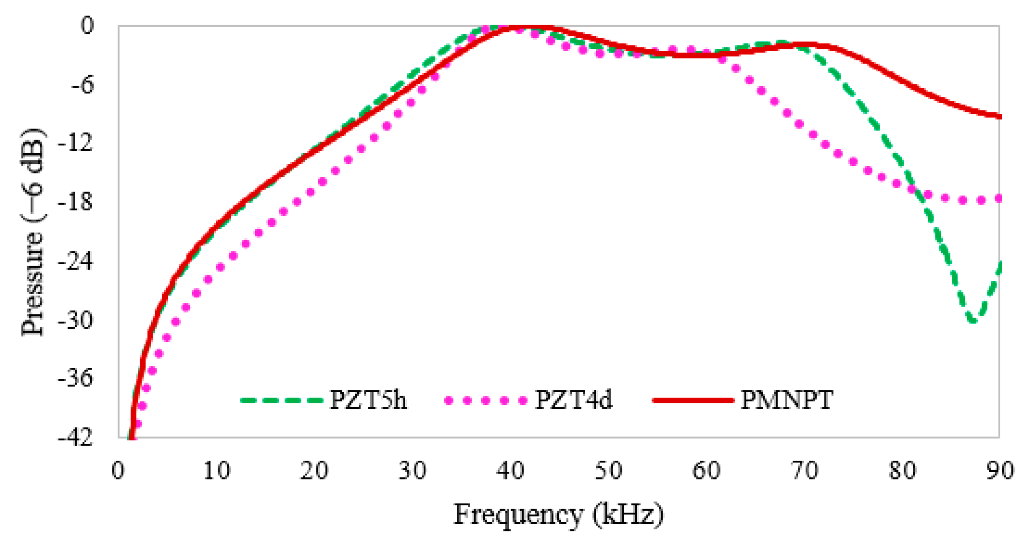 Micromachines 14 01677 g007