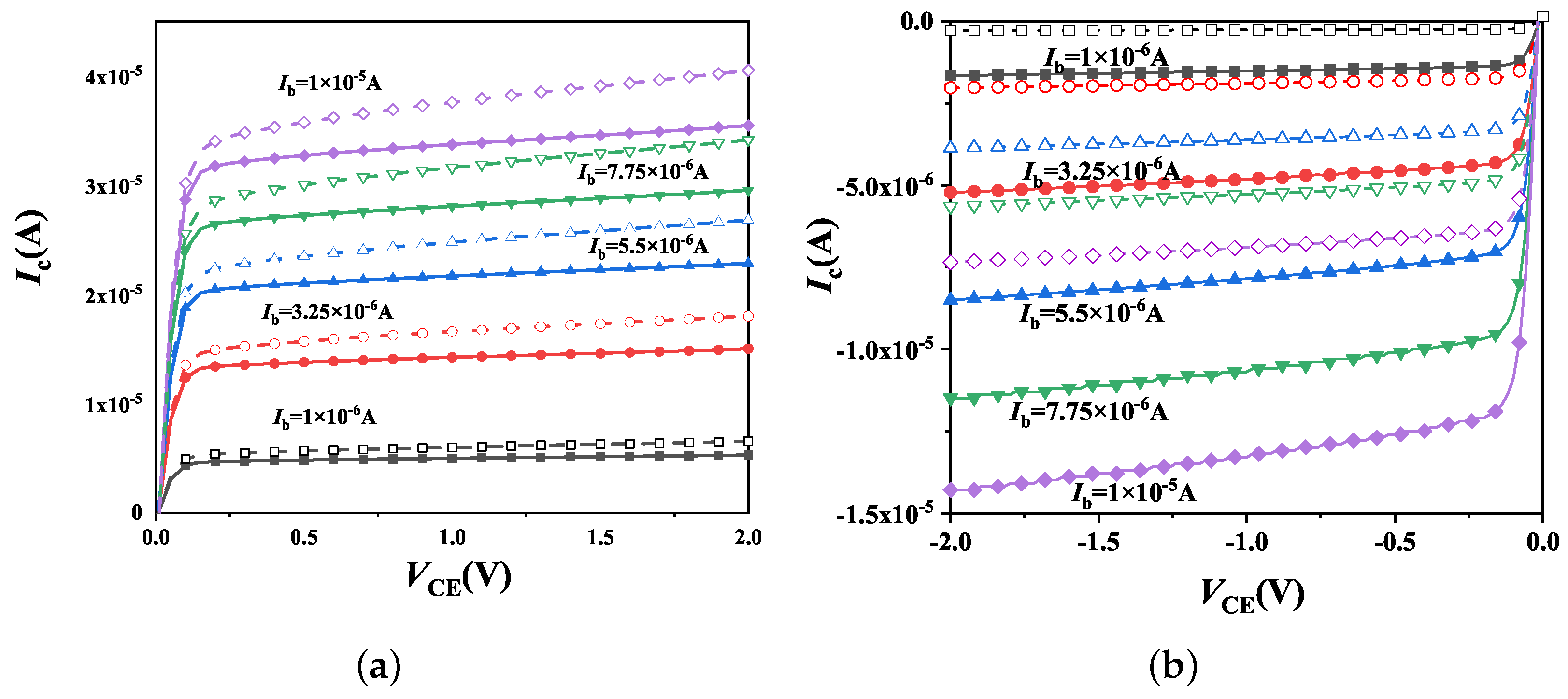 Micromachines 14 01679 g005