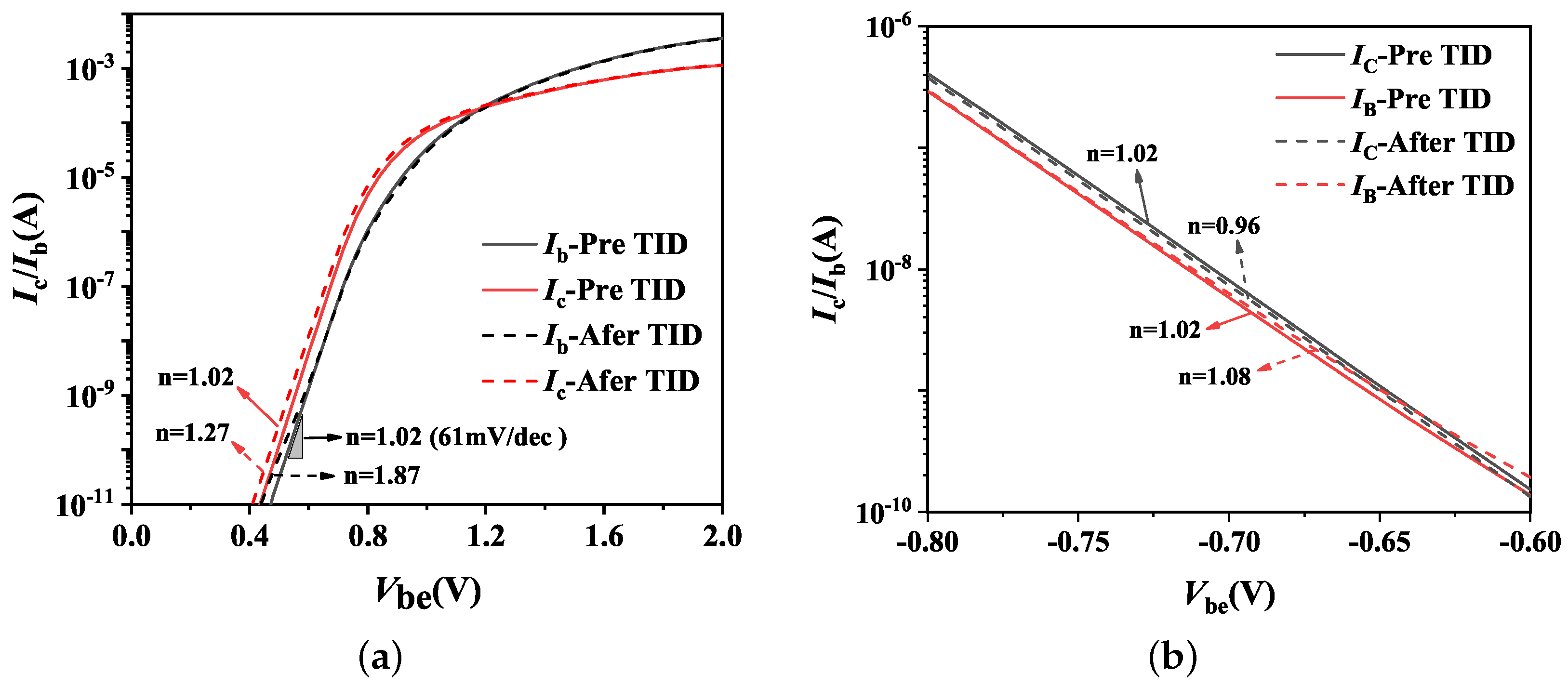 Micromachines 14 01679 g006