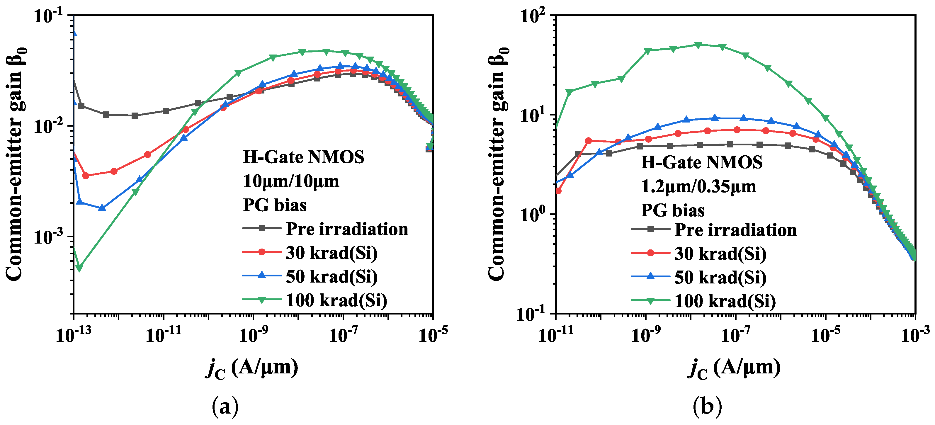 Micromachines 14 01679 g011