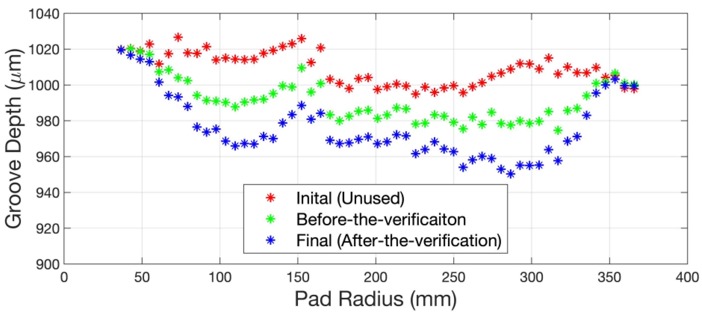 Micromachines 14 01683 g009