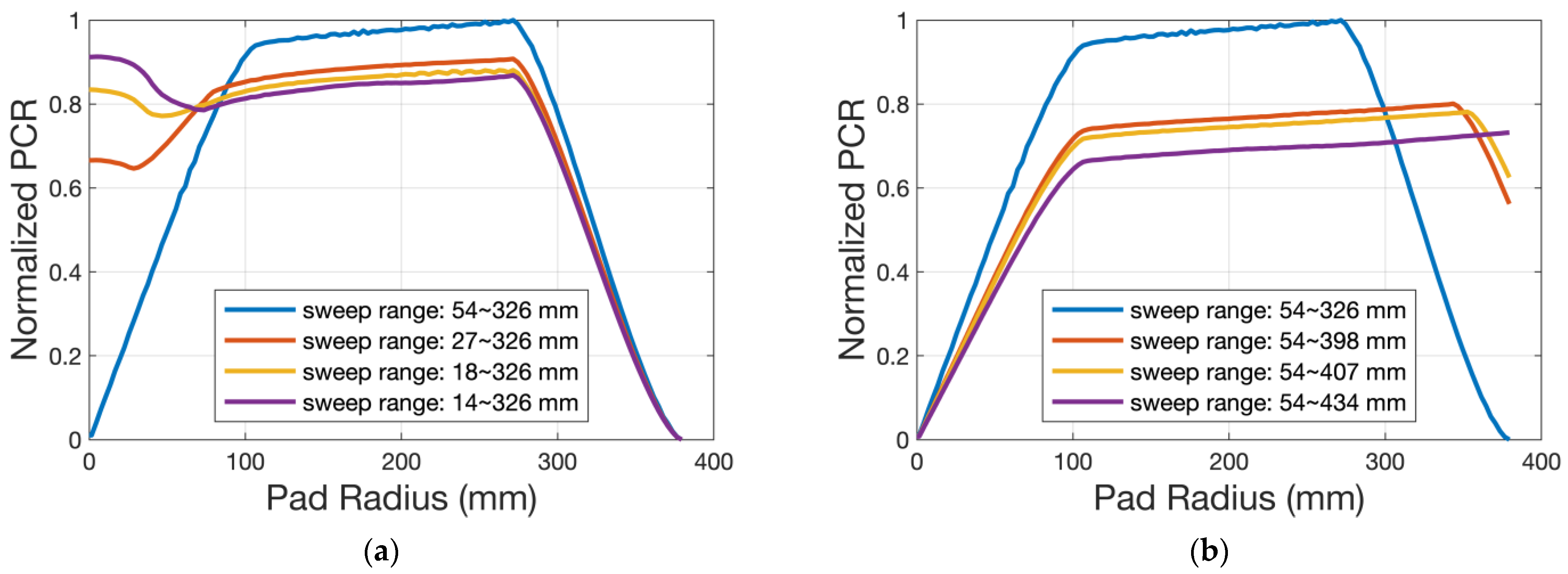 Micromachines 14 01683 g012