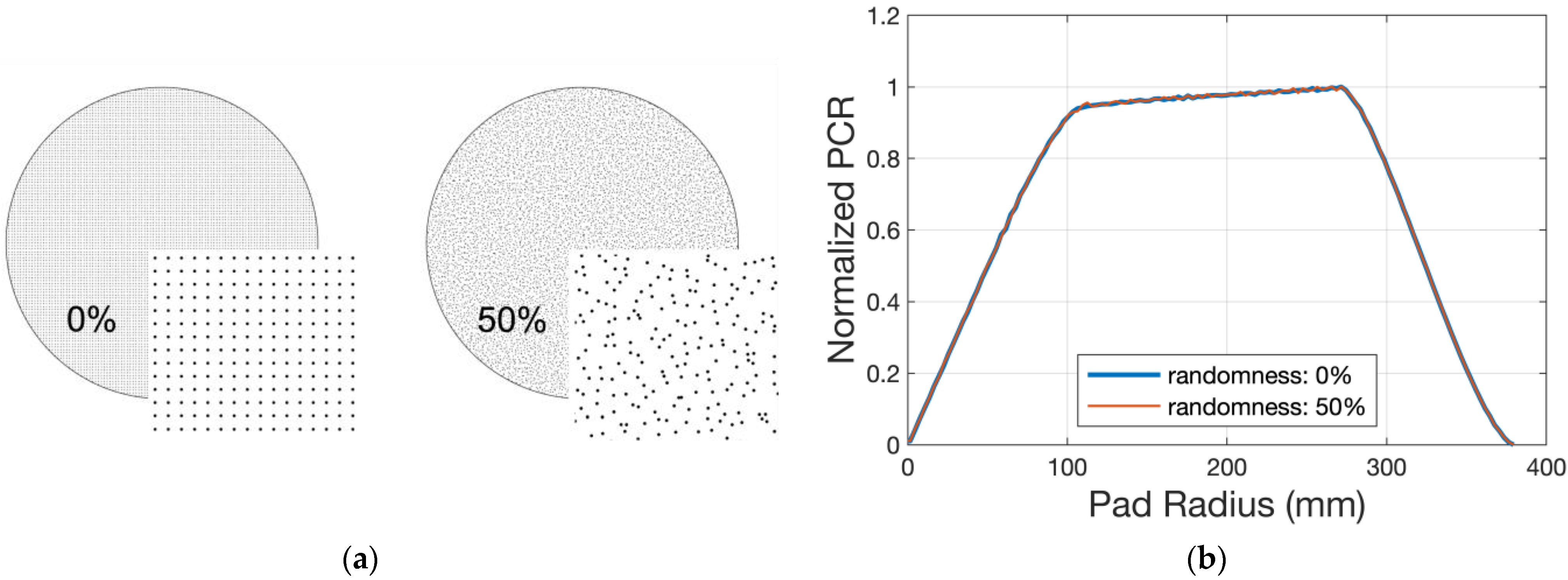 Micromachines 14 01683 g013