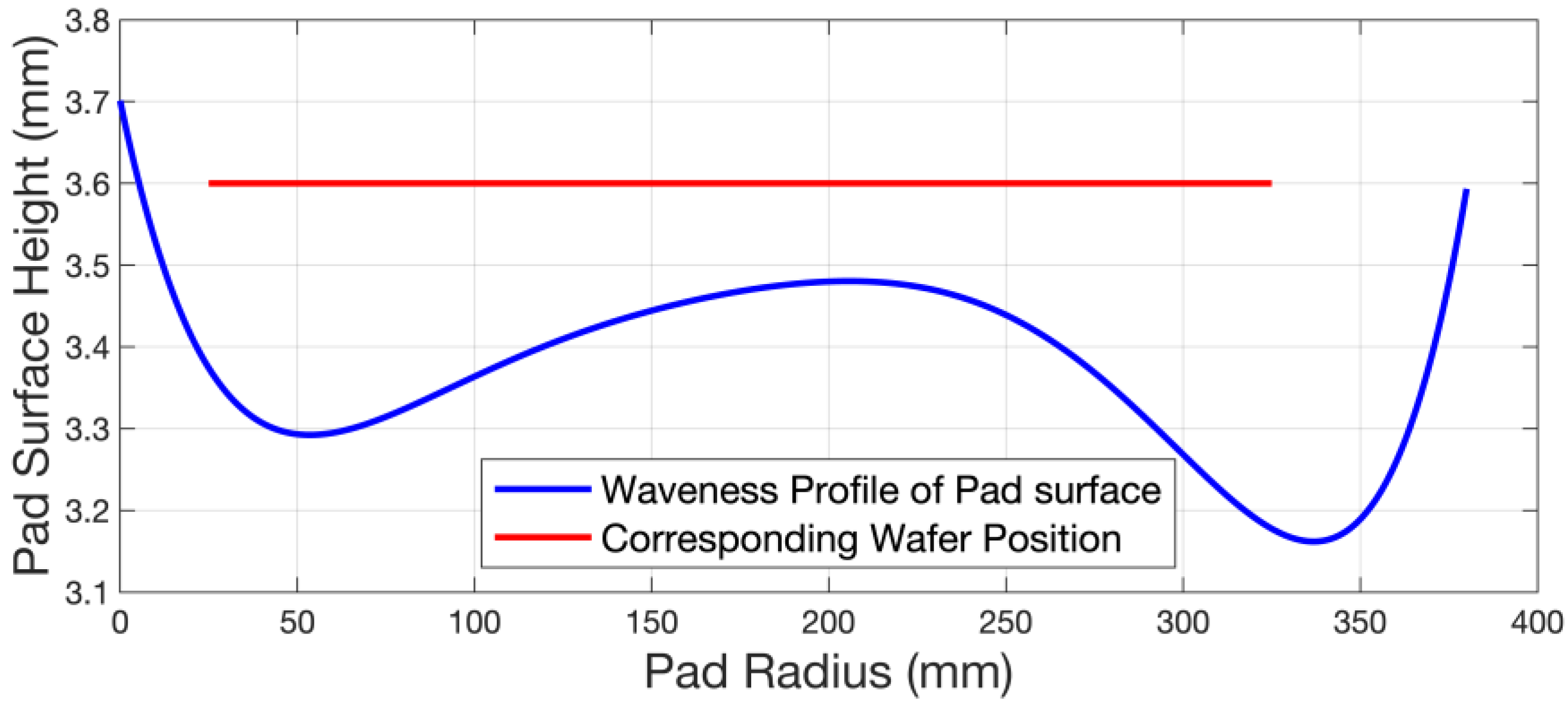 Micromachines 14 01683 g015