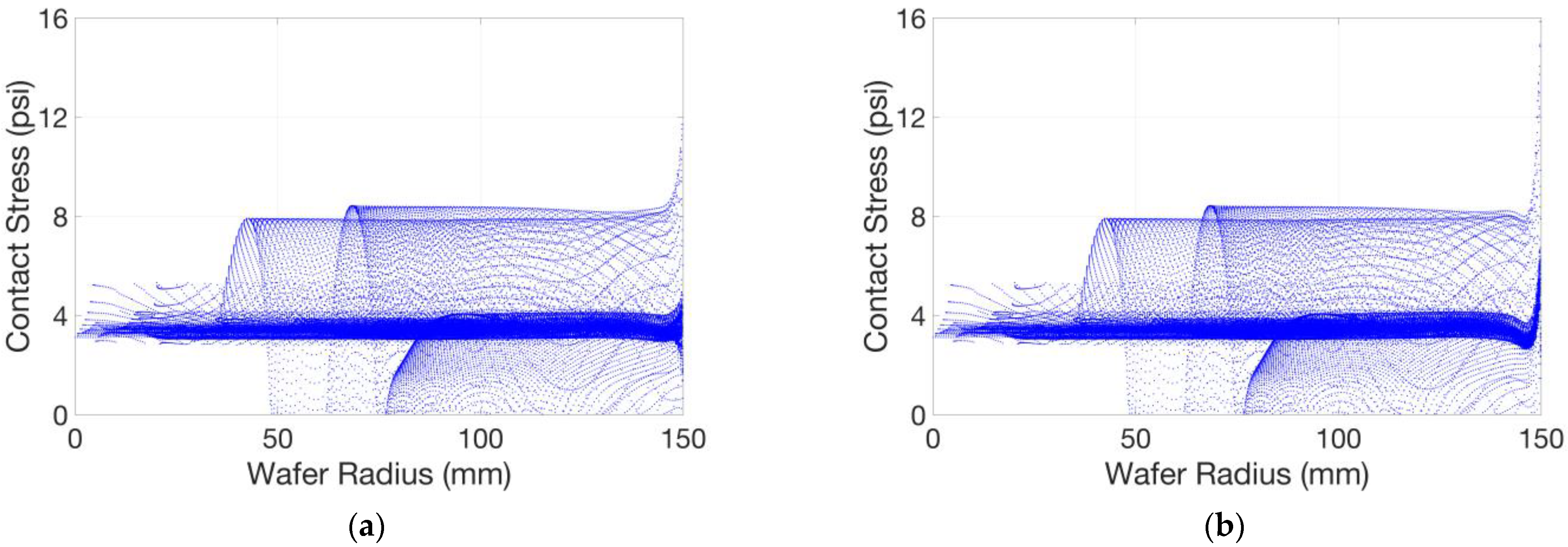 Micromachines 14 01683 g018