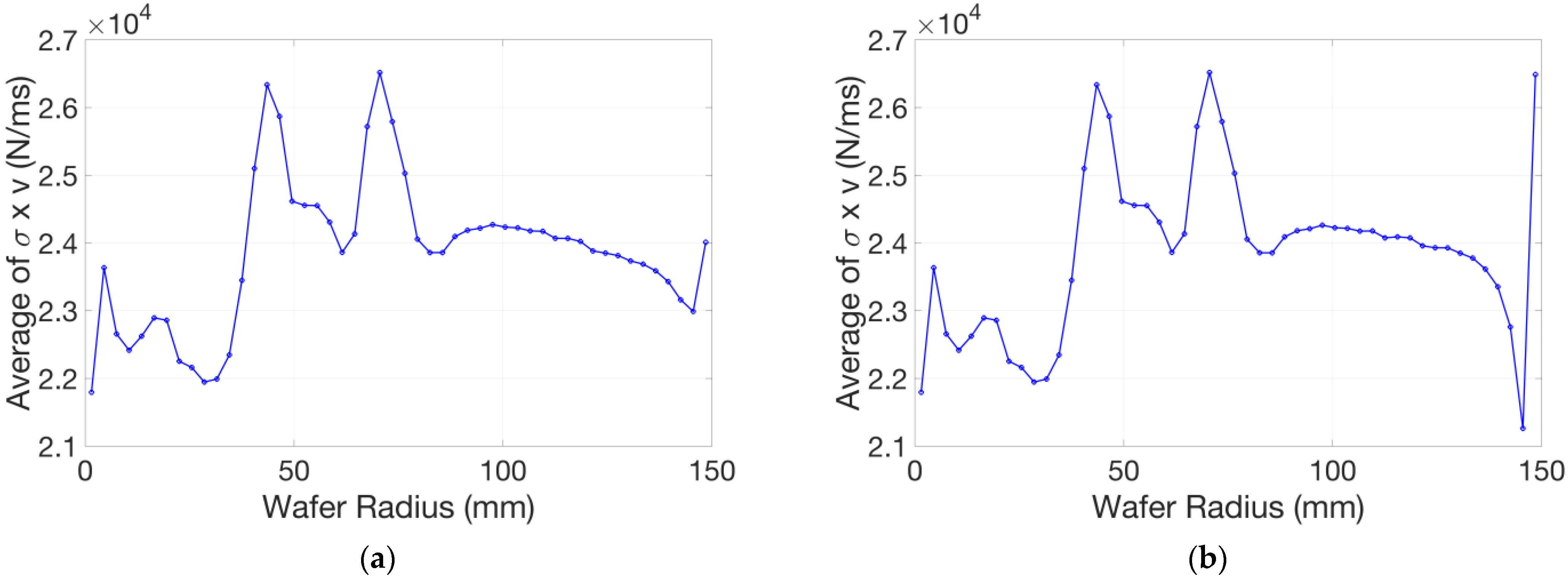 Micromachines 14 01683 g020