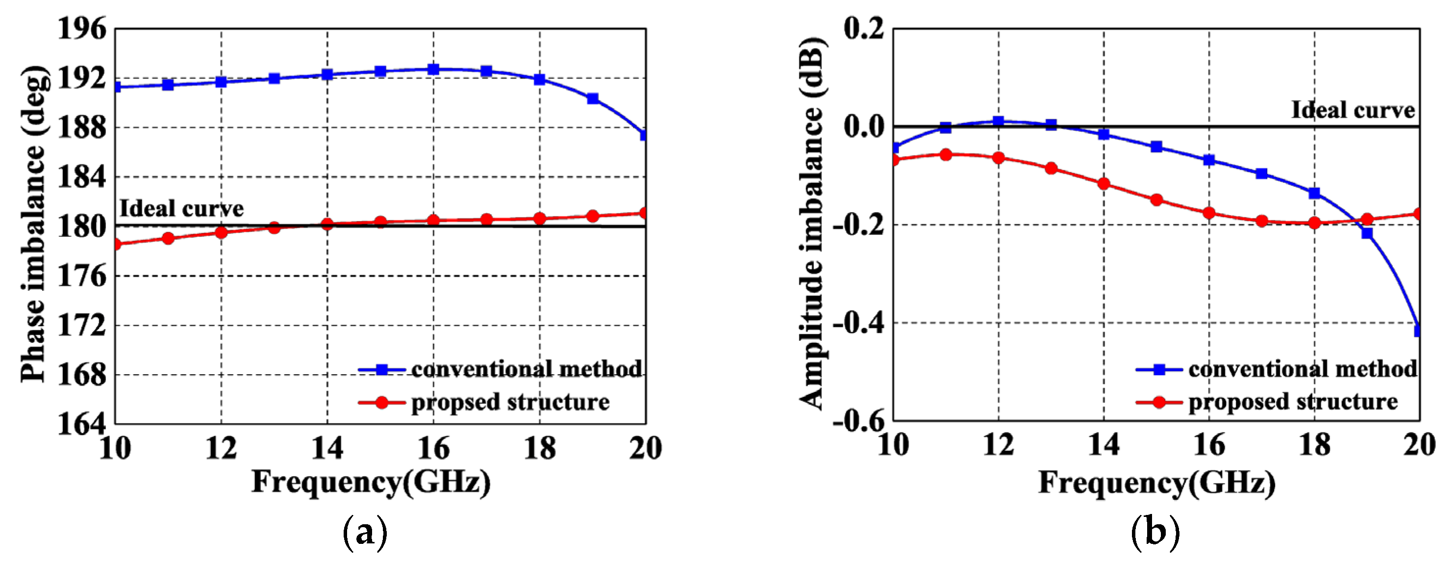 Micromachines 14 01692 g007