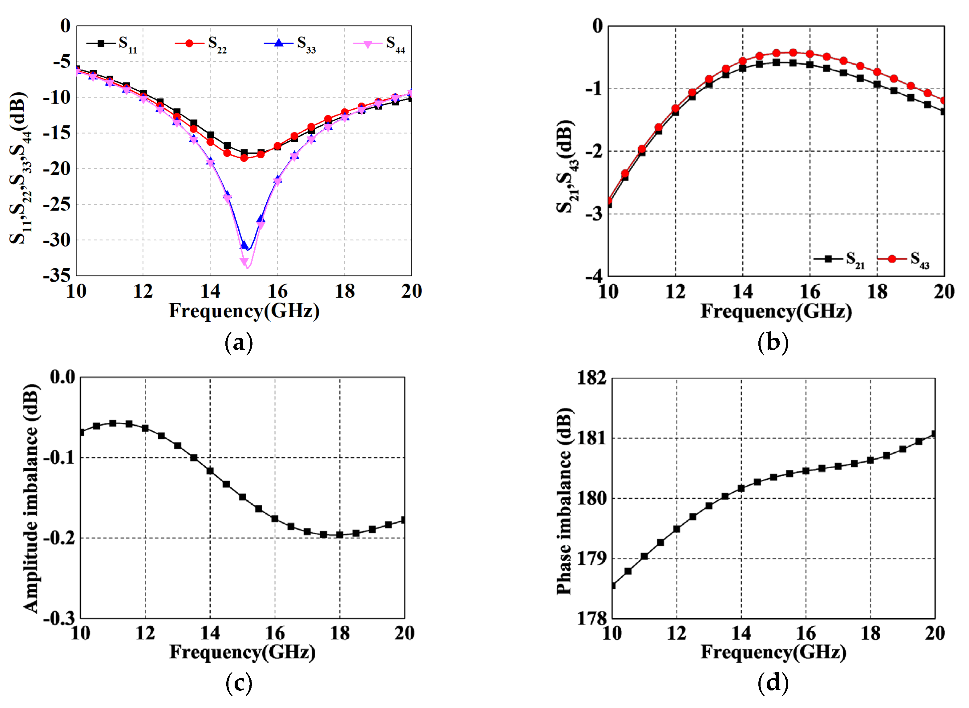 Micromachines 14 01692 g009