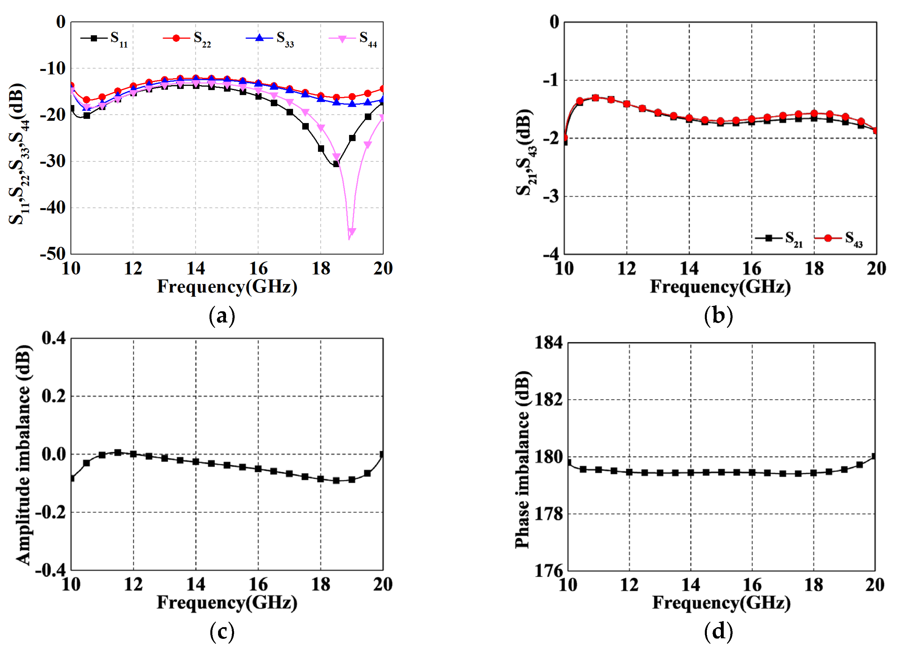 Micromachines 14 01692 g011