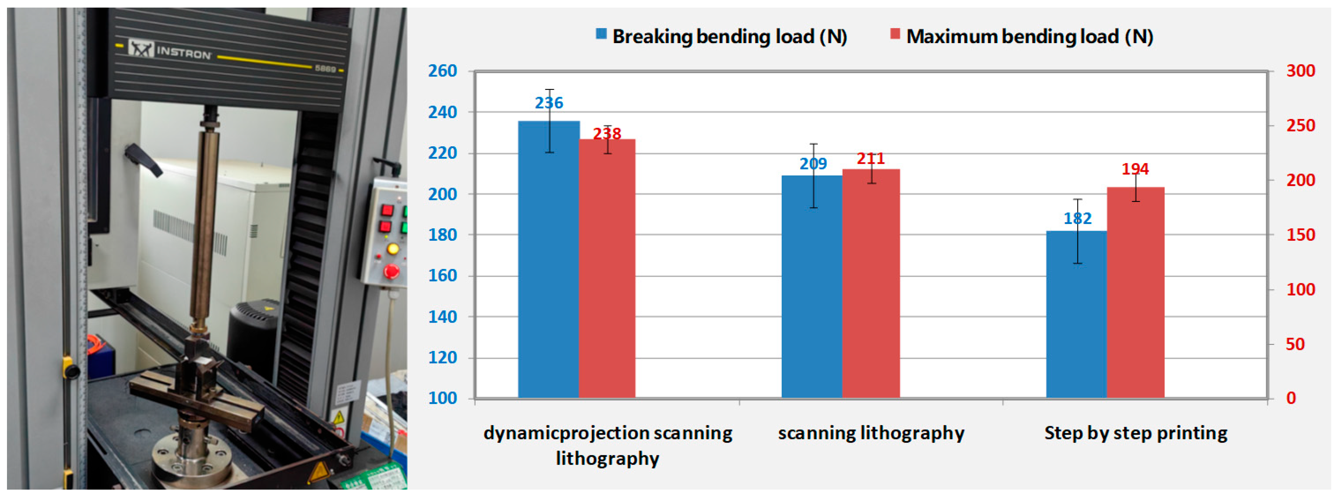 Micromachines 14 01700 g009