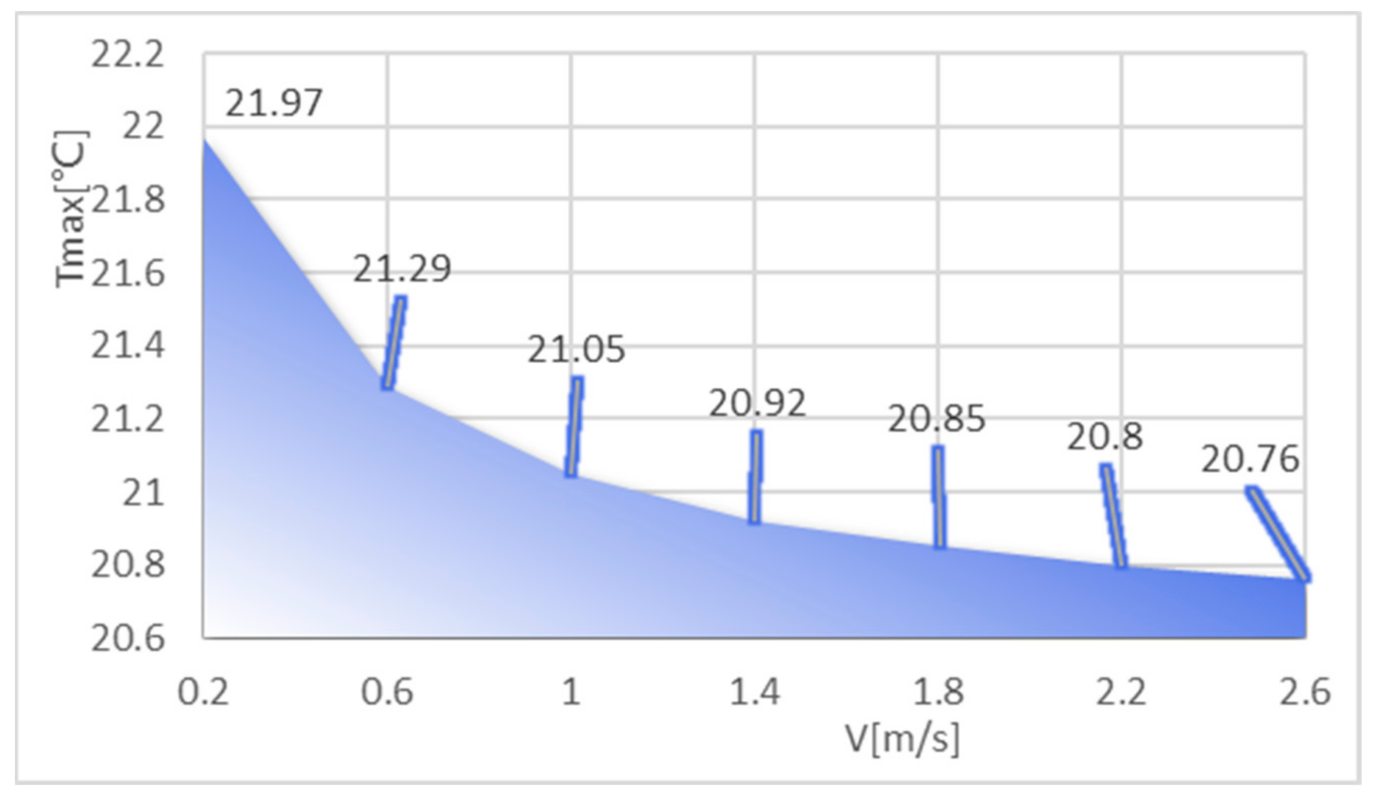 Micromachines 14 01705 g006