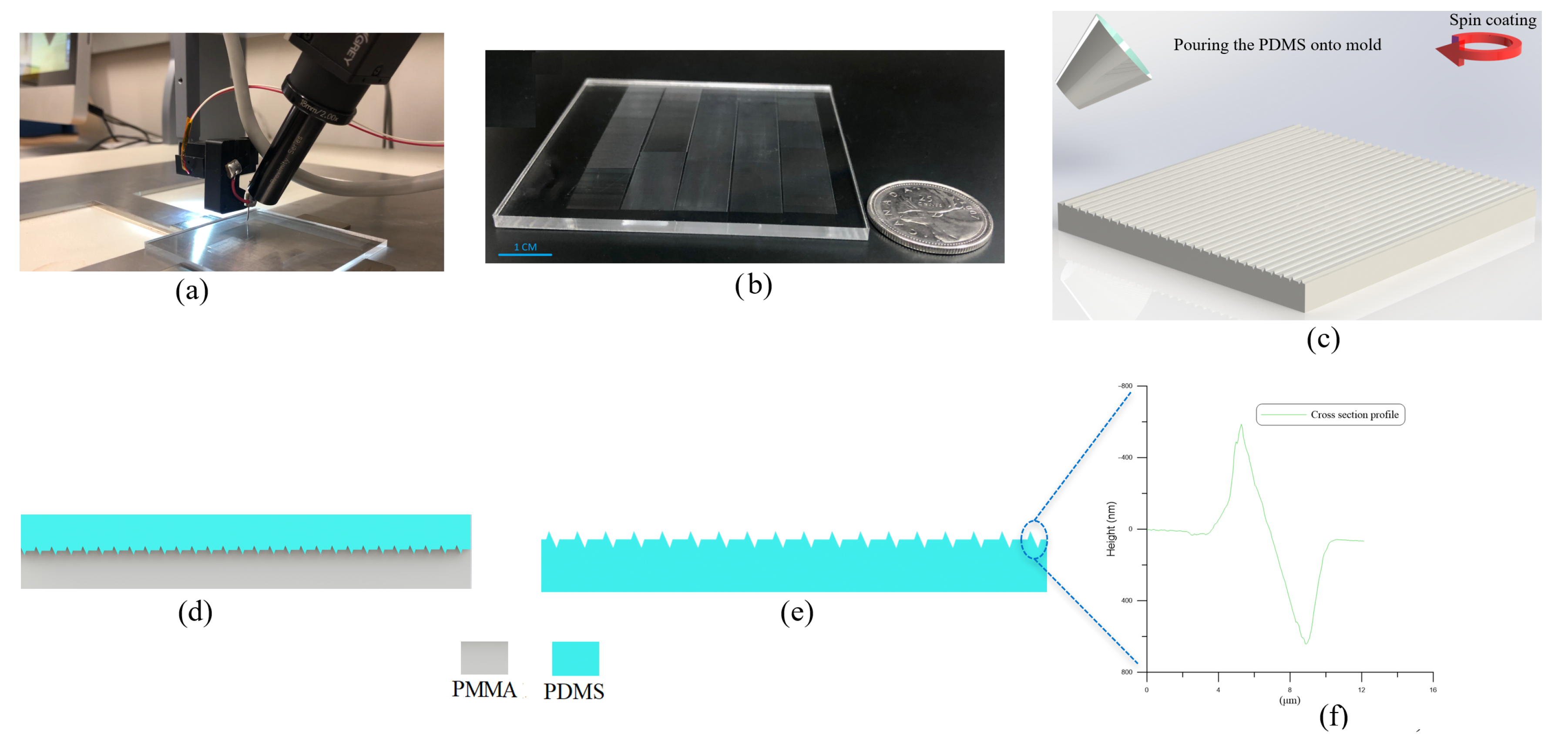 Micromachines 14 01707 g001