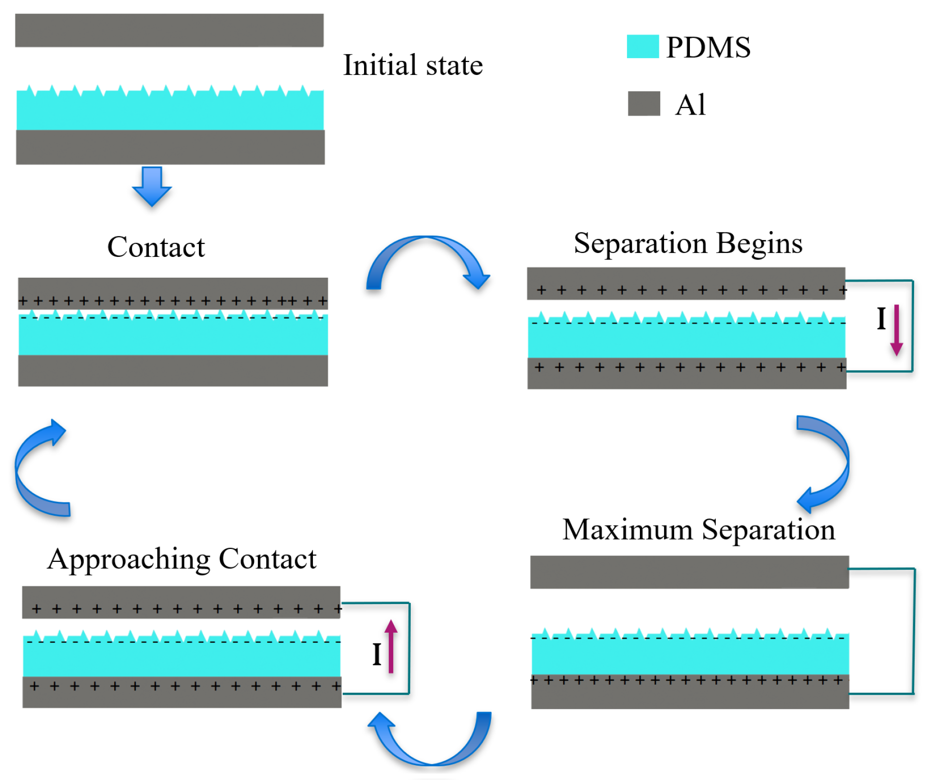 Micromachines 14 01707 g003