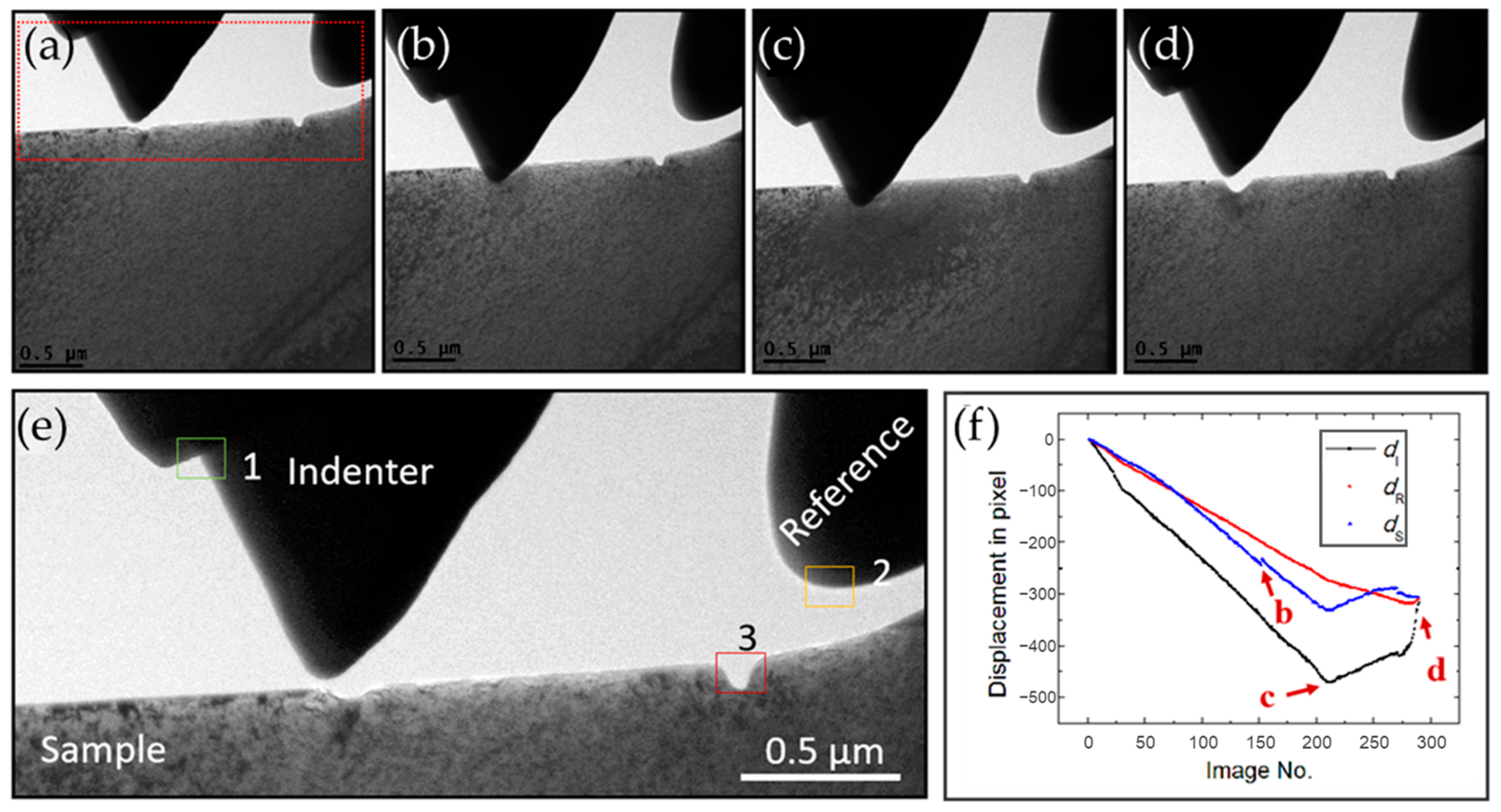 Micromachines 14 01708 g004