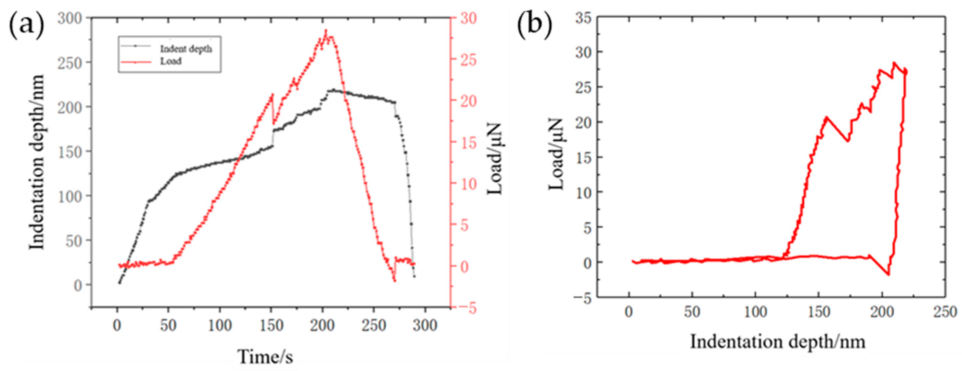 Micromachines 14 01708 g005