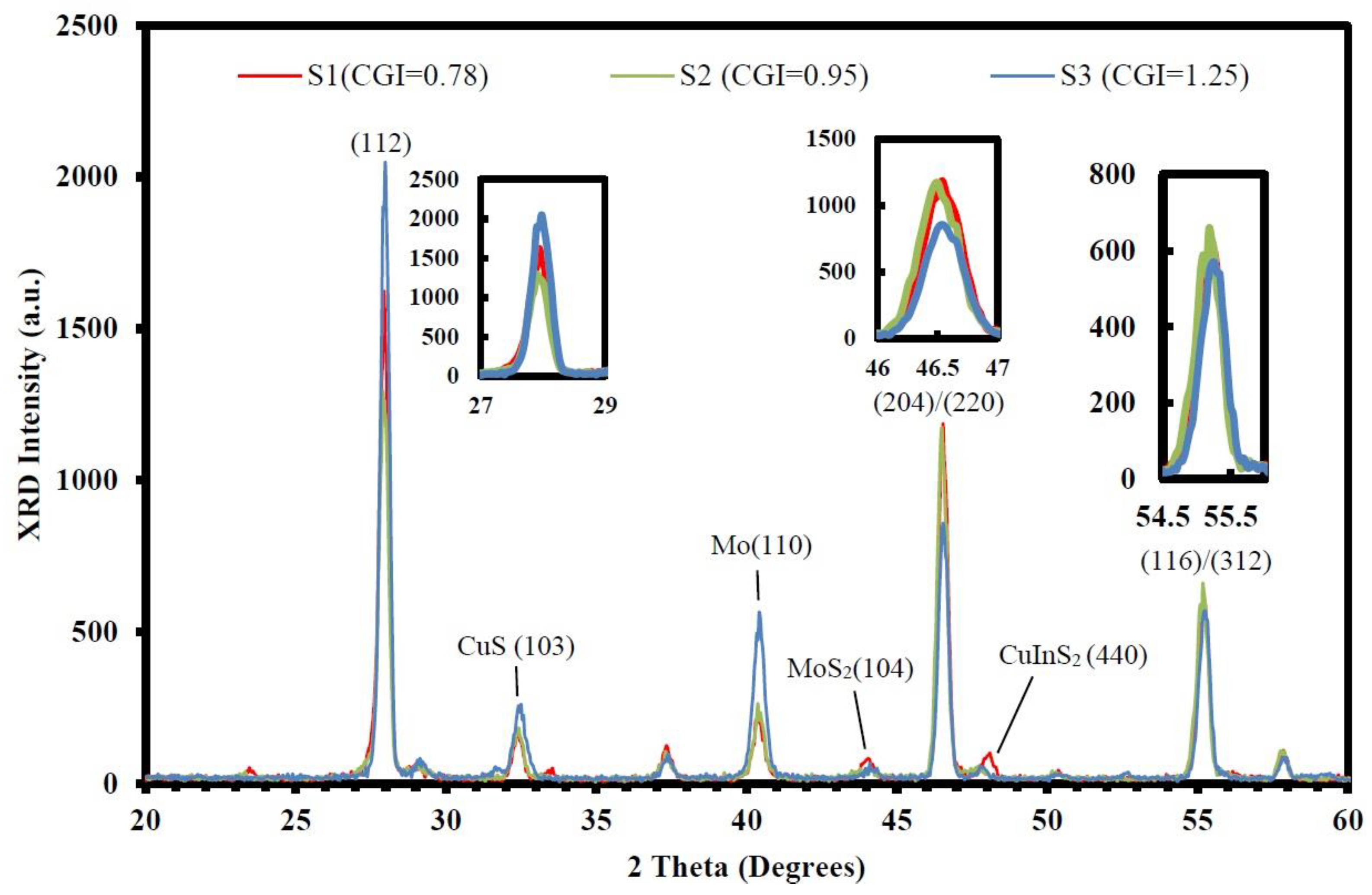 Micromachines 14 01709 g002