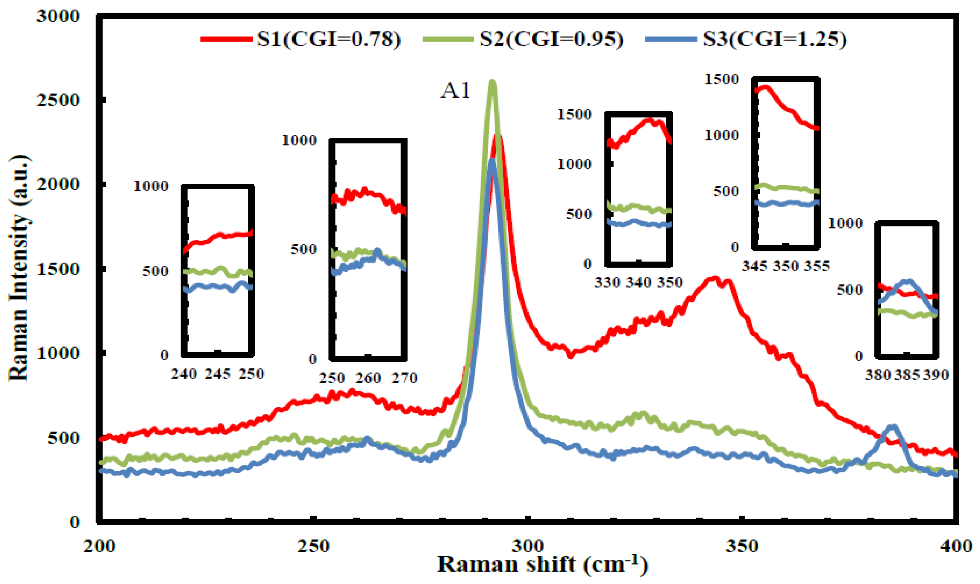 Micromachines 14 01709 g003