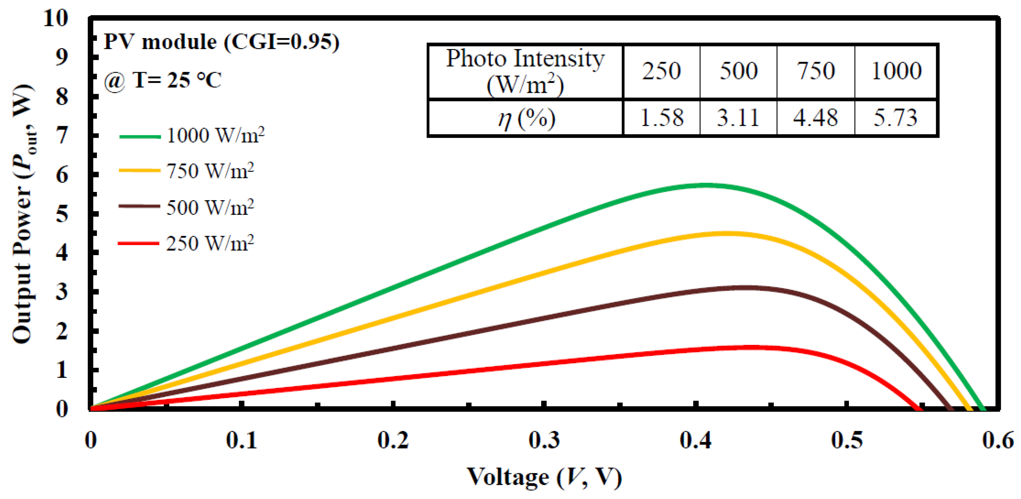 Micromachines 14 01709 g008