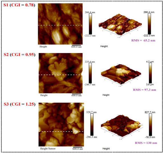 Micromachines 14 01709 i002