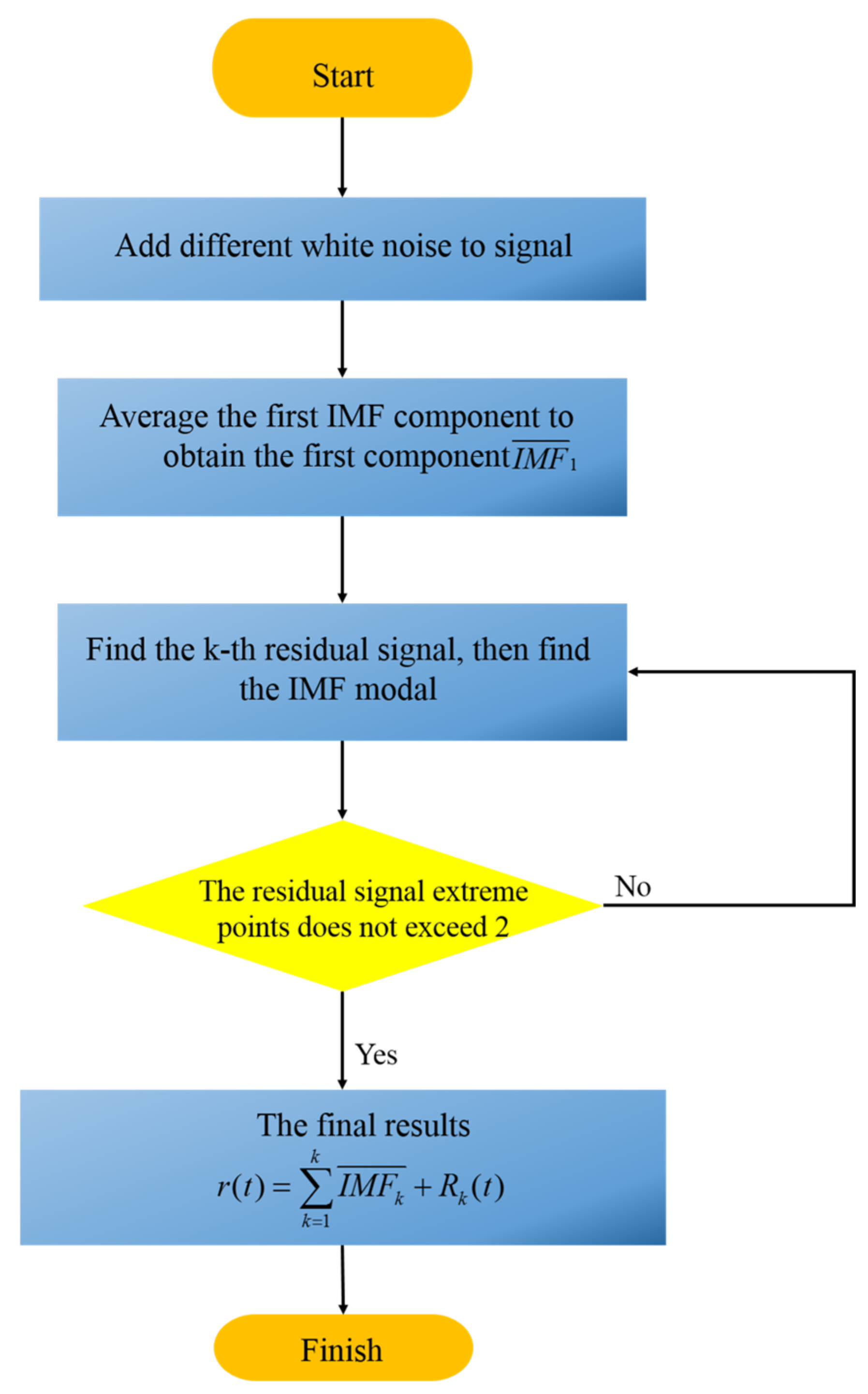 Micromachines 14 01712 g001
